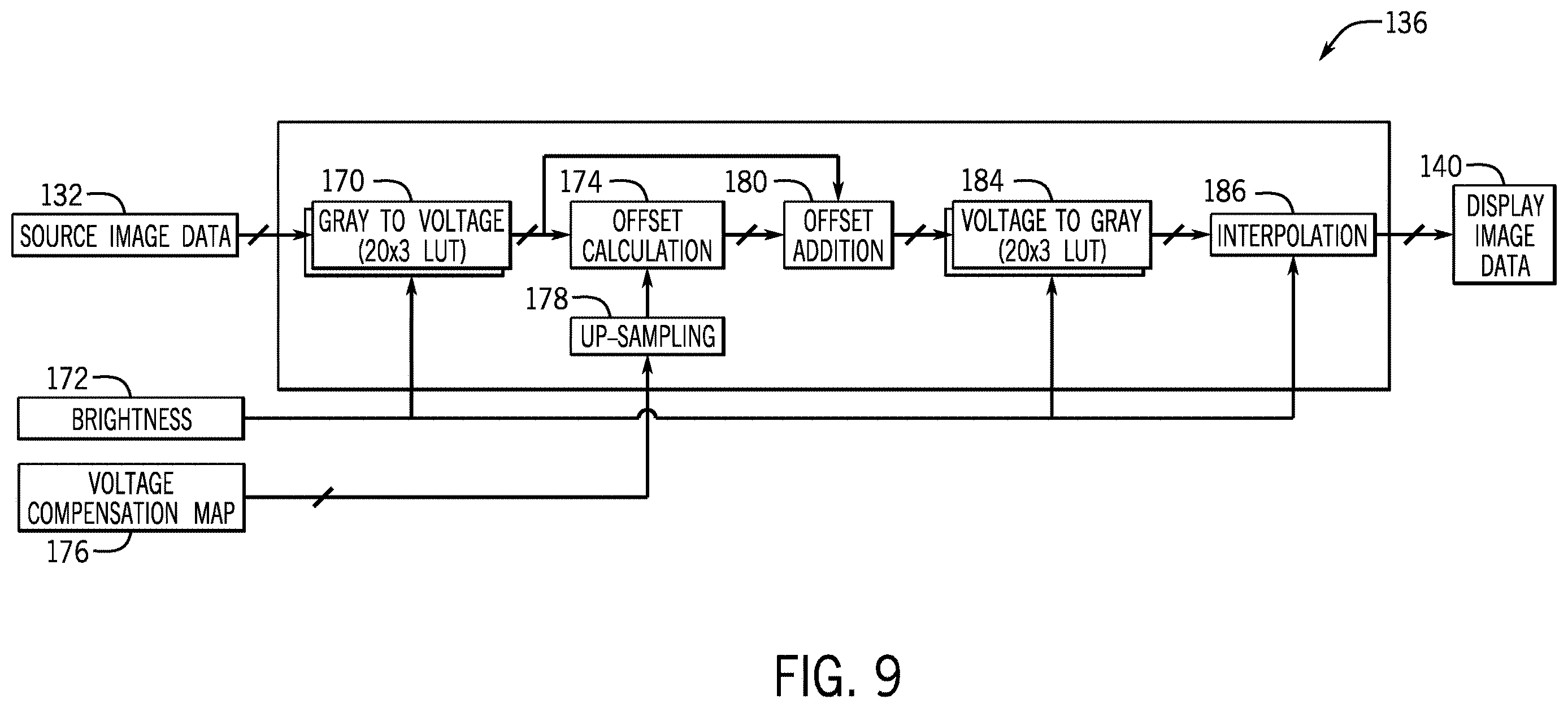 Patent US12614491 Figure 7 – Display pipeline for voltage-dependent sub-pixel uniformity correction