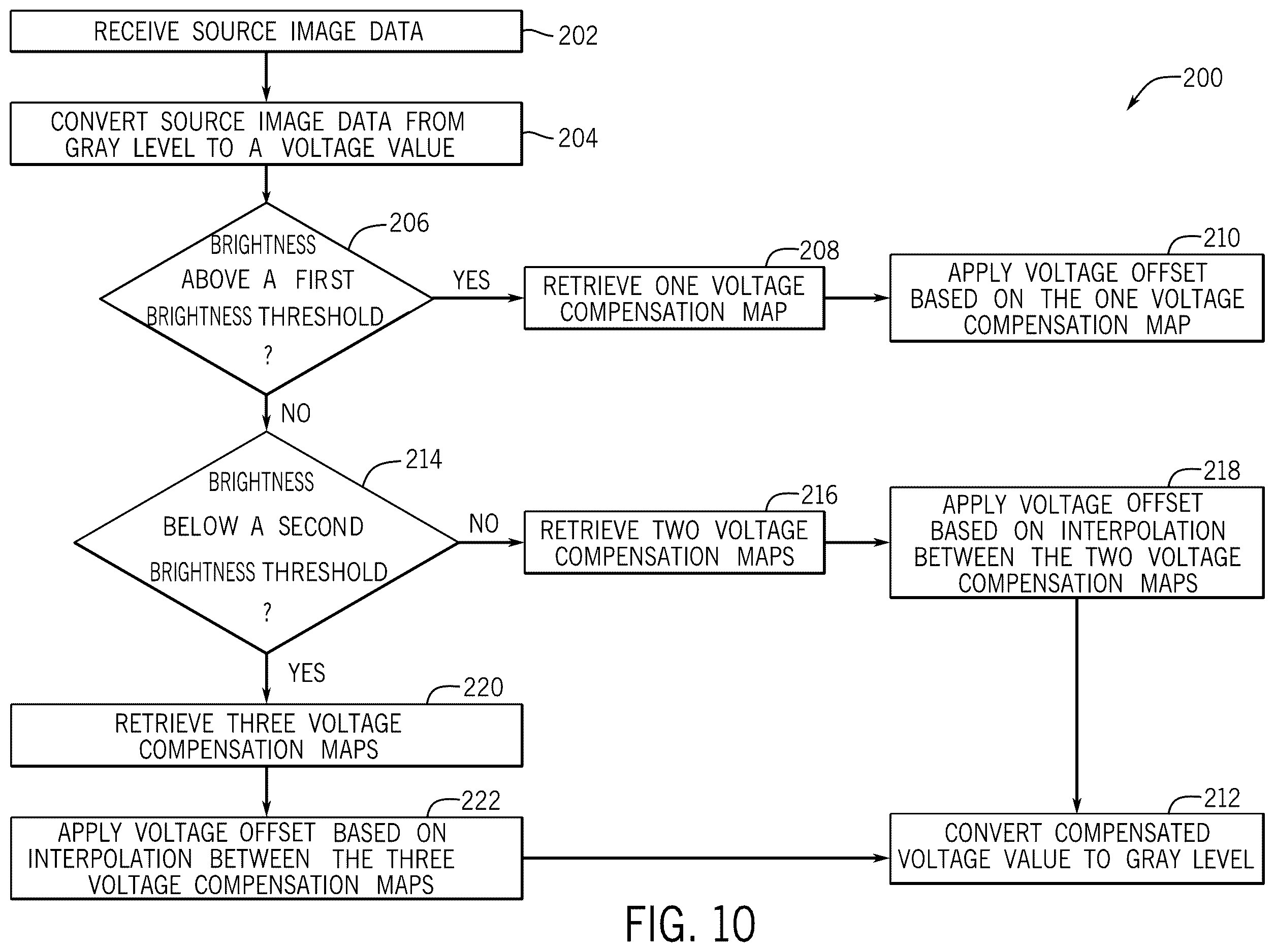Patent US12614491 Figure 8 – Display pipeline for voltage-dependent sub-pixel uniformity correction