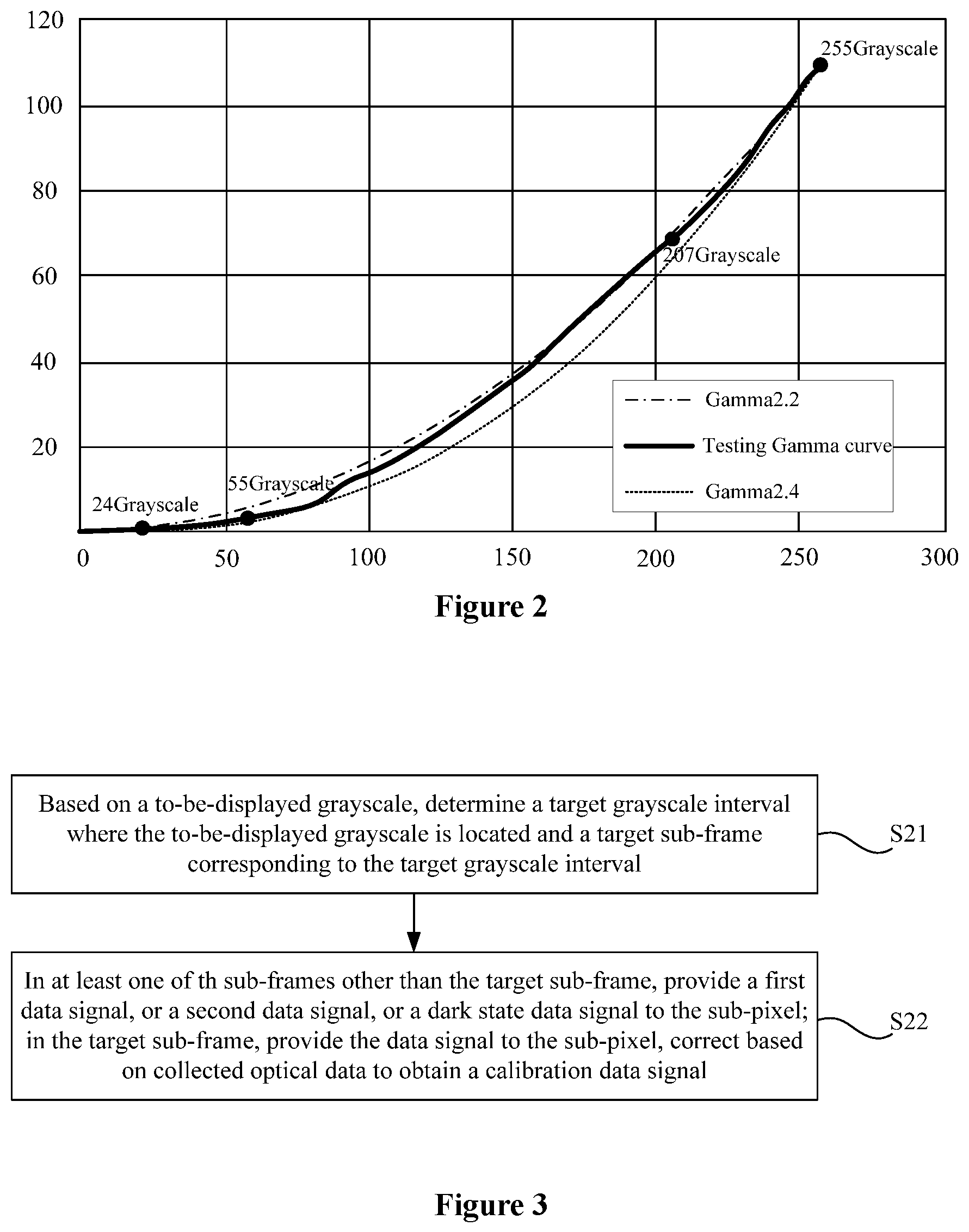 Patent US12614493 Figure 2 – Display device, display panel, method and device for gamma correction thereof