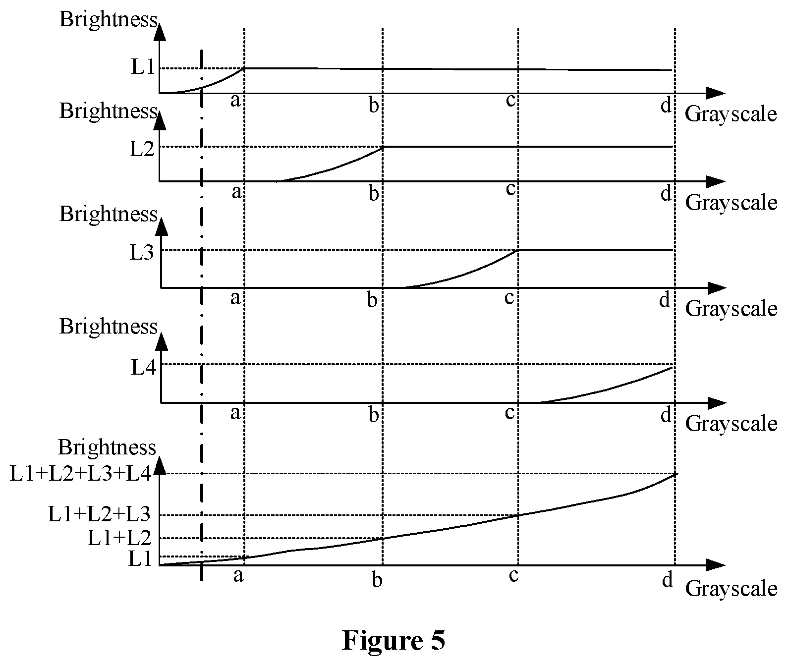 Patent US12614493 Figure 4 – Display device, display panel, method and device for gamma correction thereof