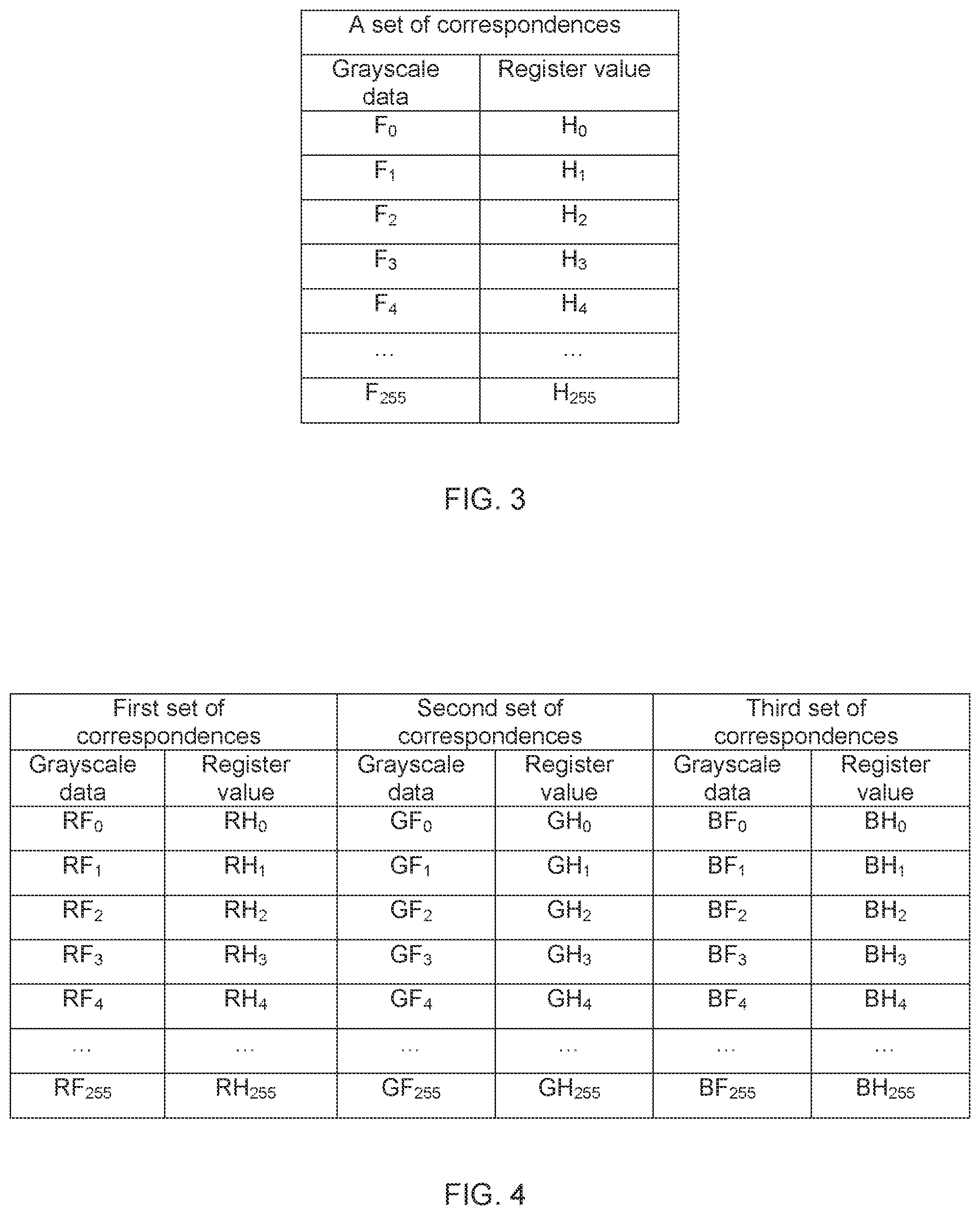 Patent US12614494 Figure 3 – Method and apparatus for obtaining correspondences between grayscales and grayscale voltages, and display apparatus