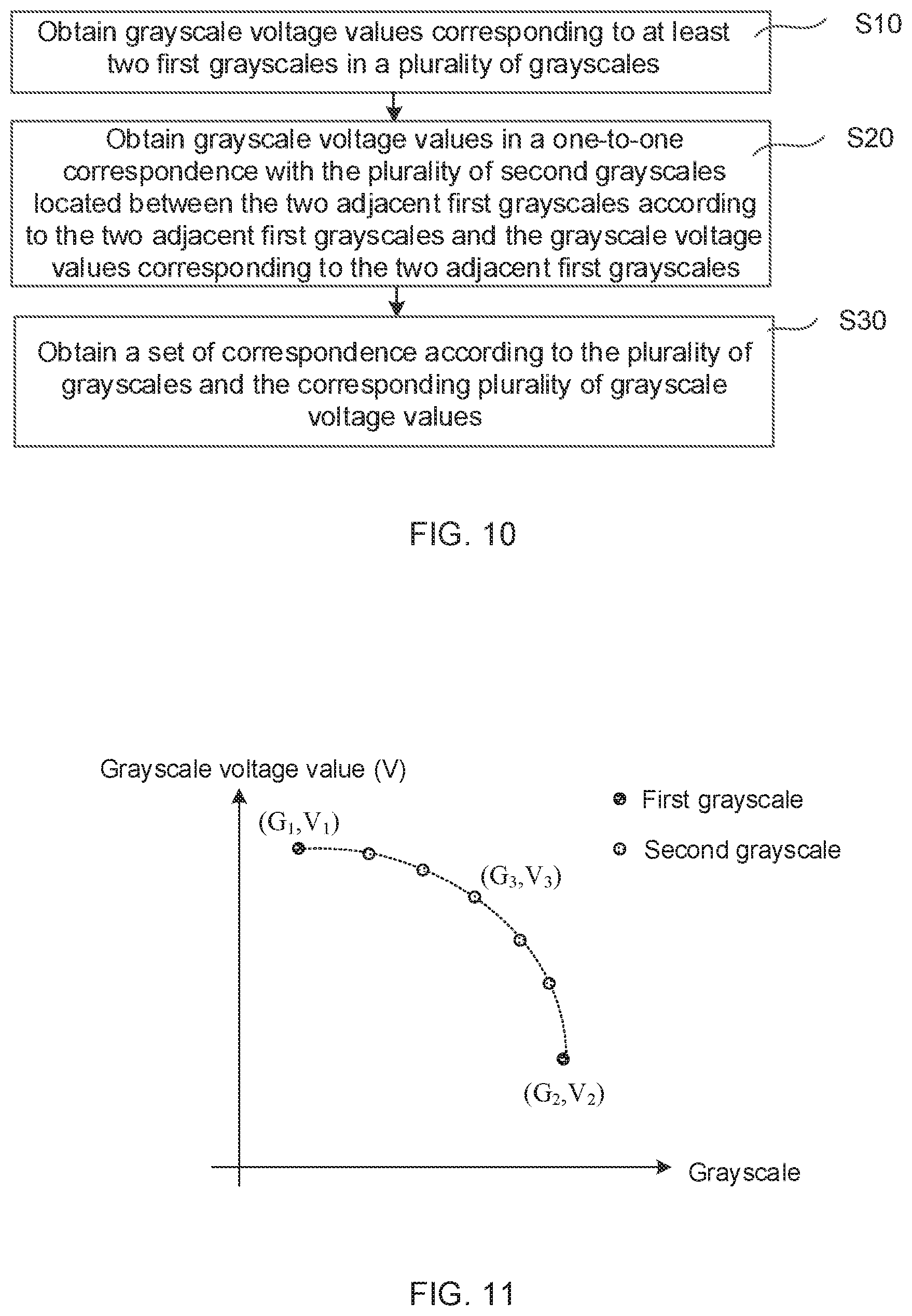 Patent US12614494 Figure 11 – Method and apparatus for obtaining correspondences between grayscales and grayscale voltages, and display apparatus