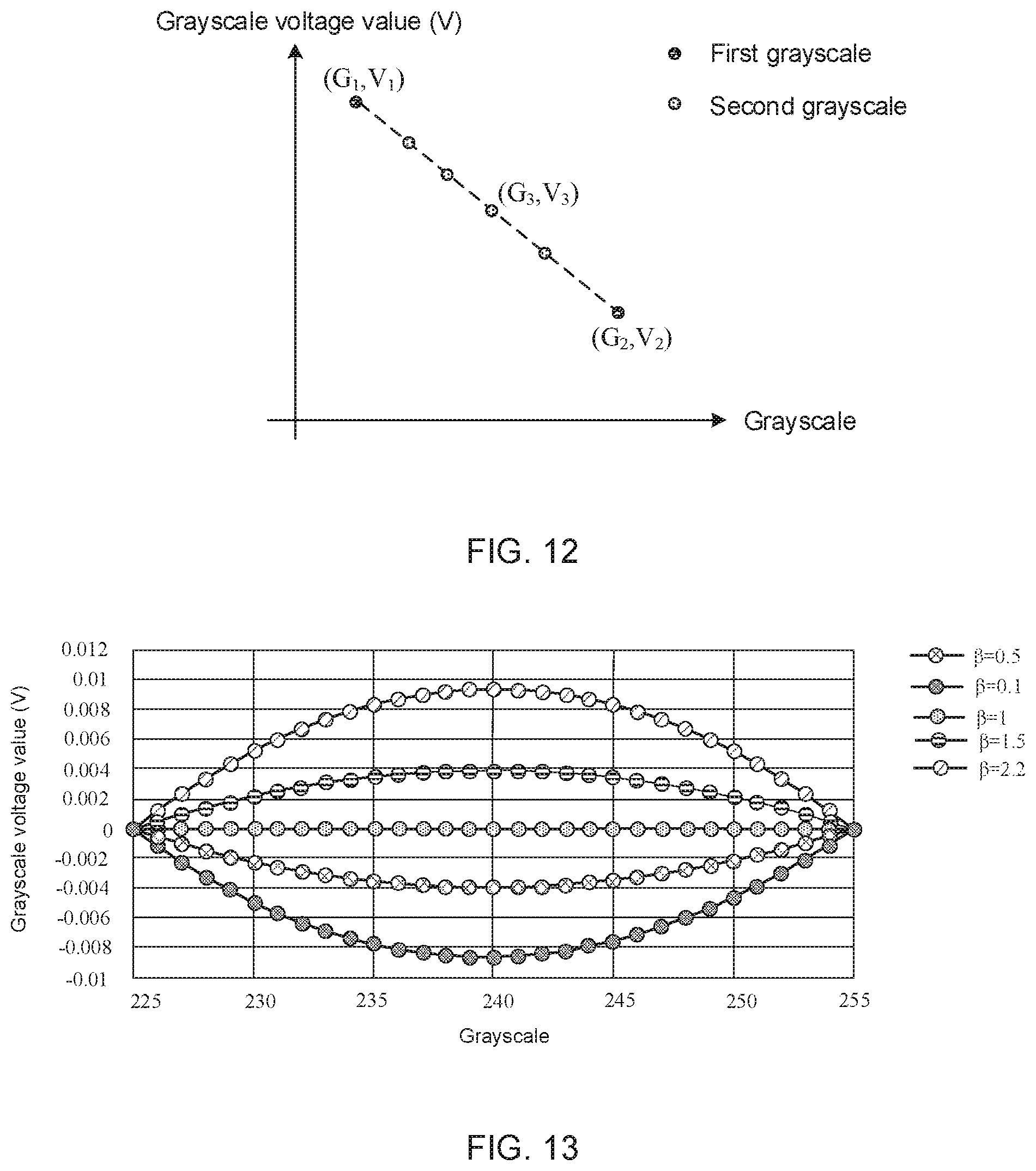 Patent US12614494 Figure 12 – Method and apparatus for obtaining correspondences between grayscales and grayscale voltages, and display apparatus