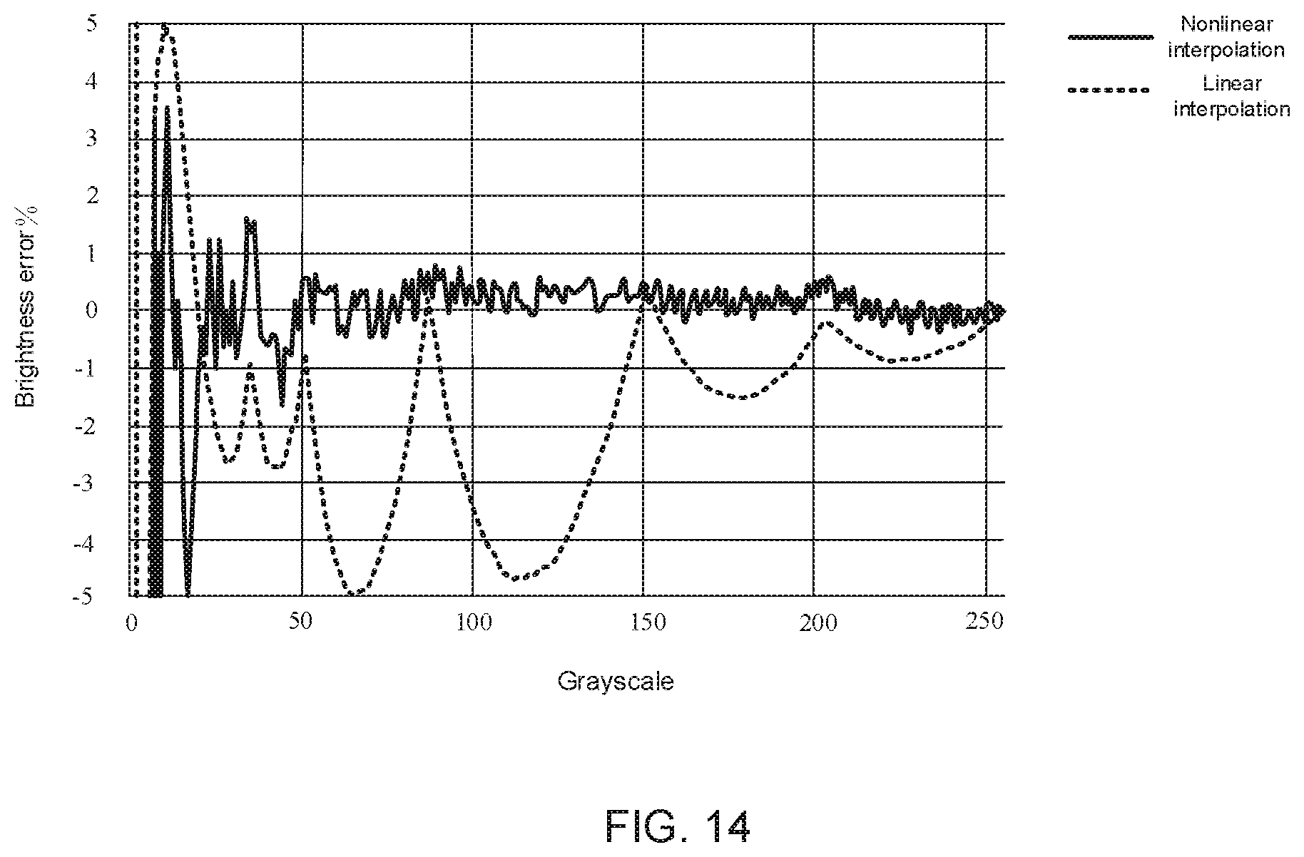 Patent US12614494 Figure 13 – Method and apparatus for obtaining correspondences between grayscales and grayscale voltages, and display apparatus