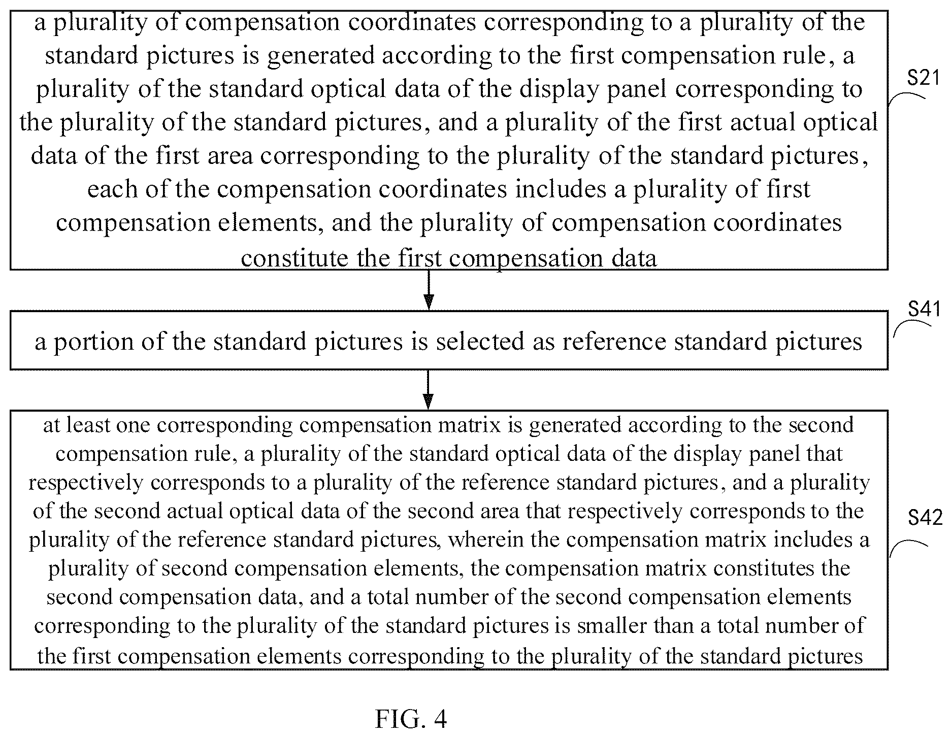 Patent US12614495 Figure 3 – Method and system for generating compensation data, display panel and compensation method thereof