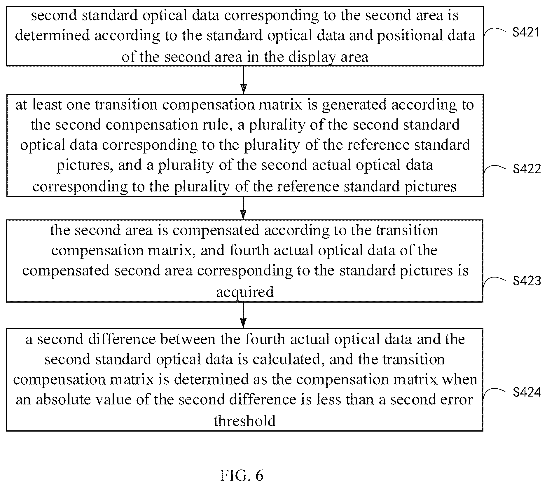 Patent US12614495 Figure 5 – Method and system for generating compensation data, display panel and compensation method thereof