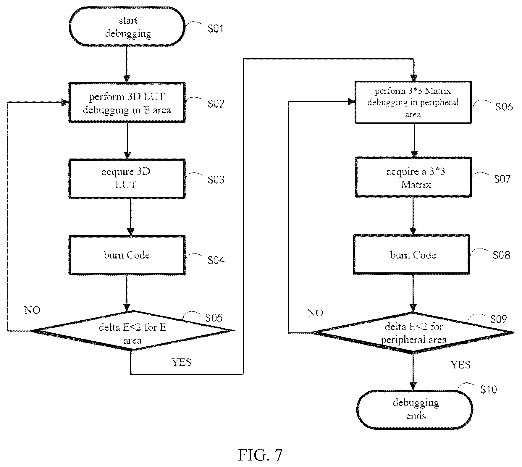Patent US12614495 Figure 6 – Method and system for generating compensation data, display panel and compensation method thereof