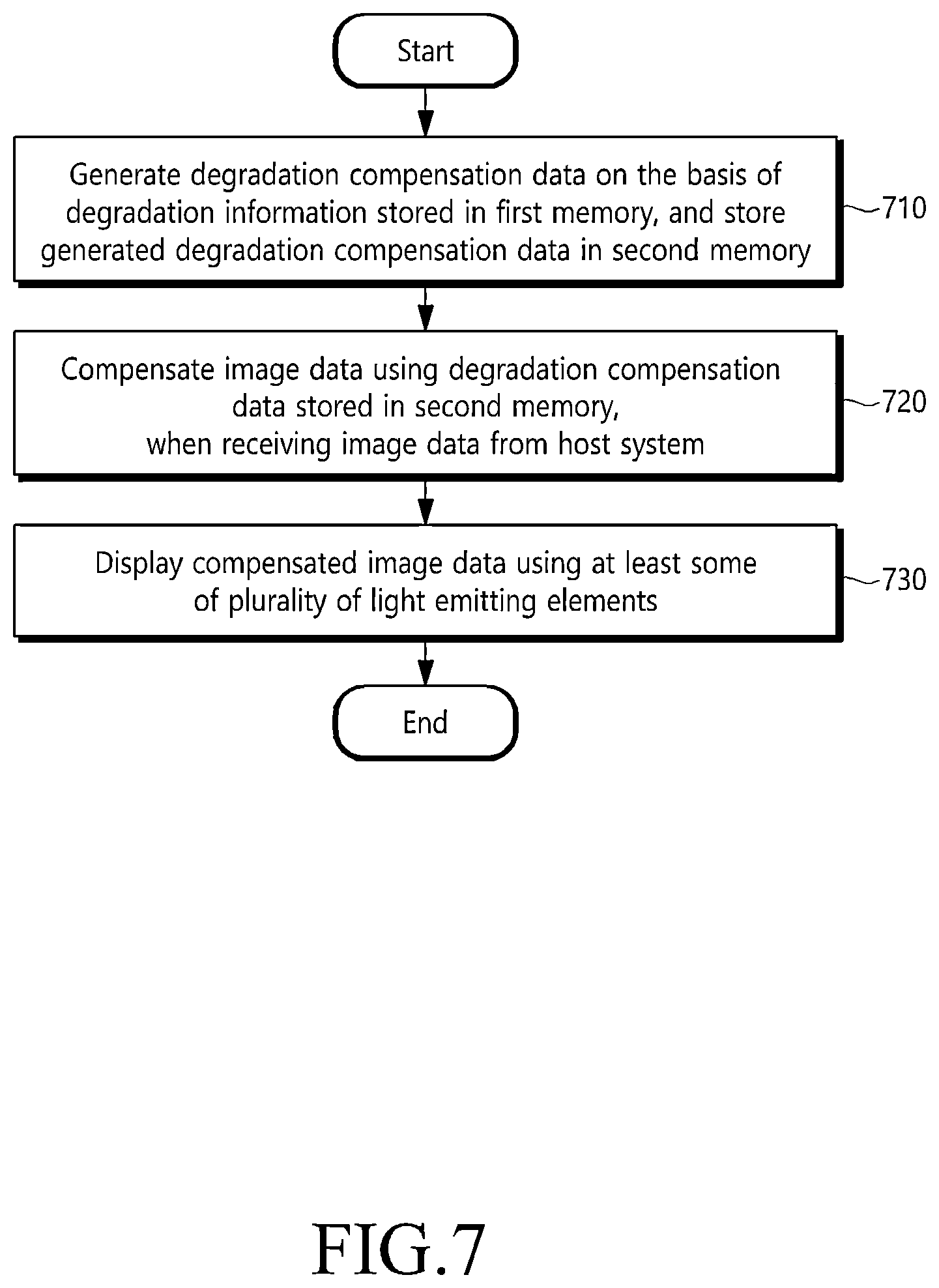 Patent US12614497 Figure 7 – Display device and operating method thereof
