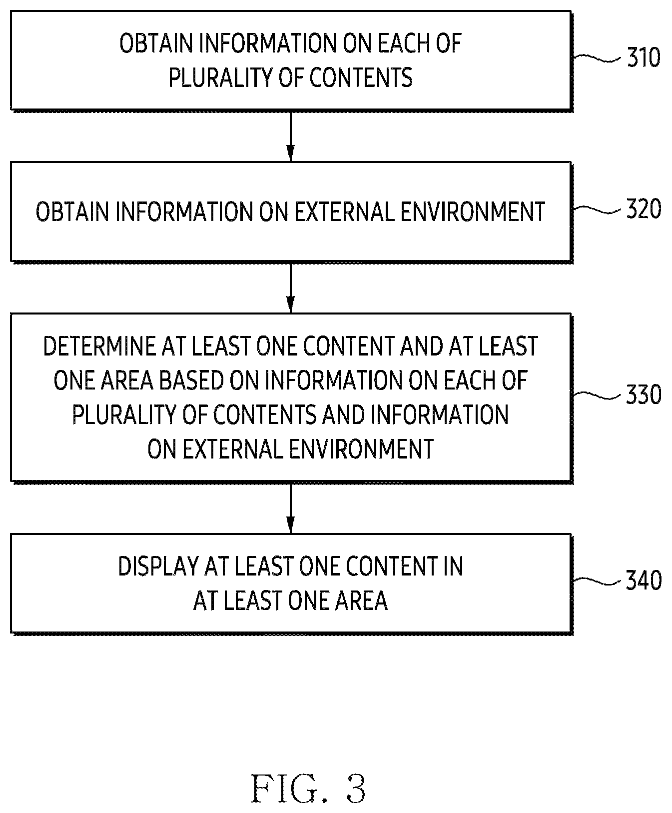 Patent US12614499 Figure 3 – Electronic device and method for configuring screen on basis of acquired information