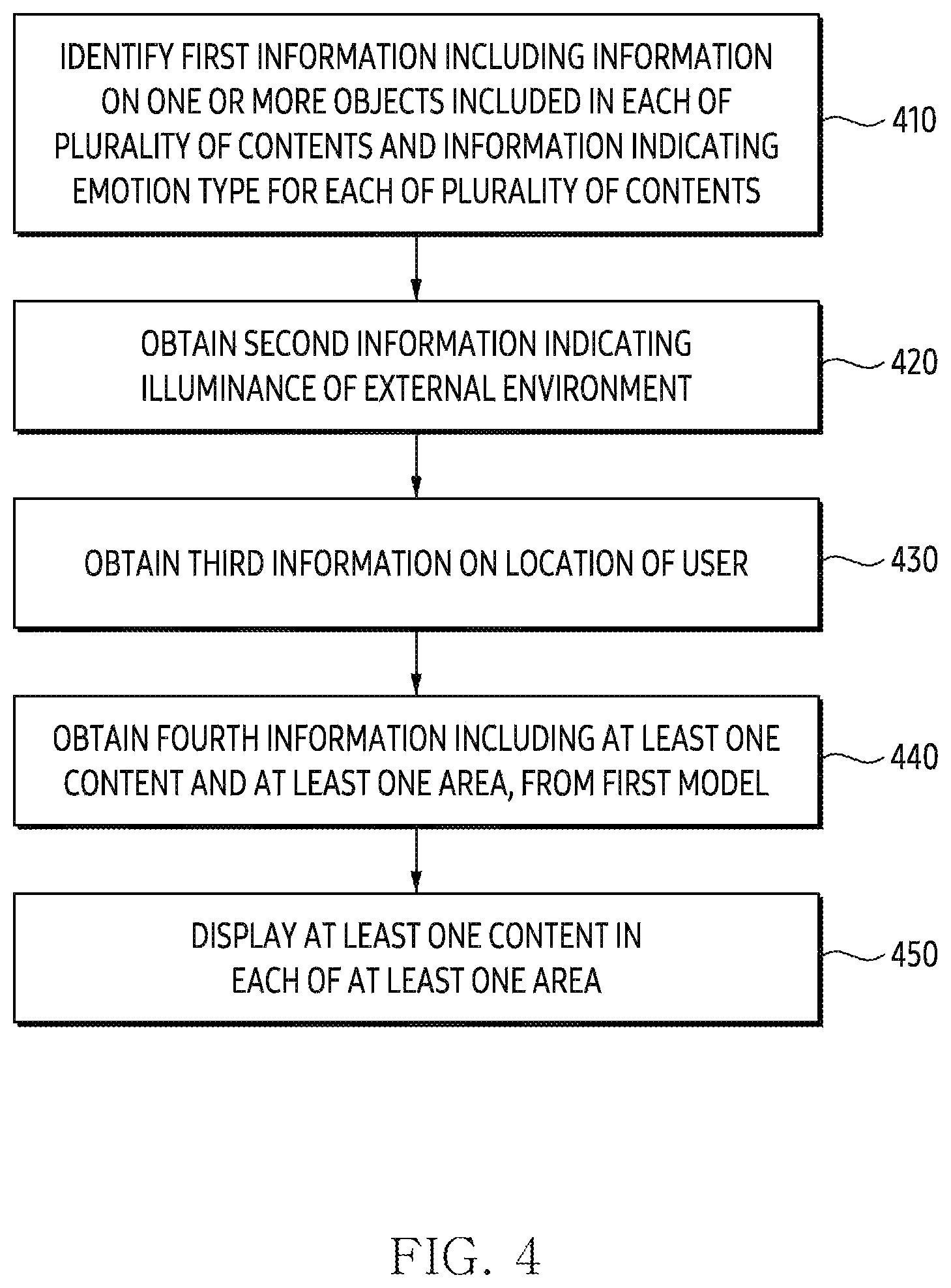 Patent US12614499 Figure 4 – Electronic device and method for configuring screen on basis of acquired information