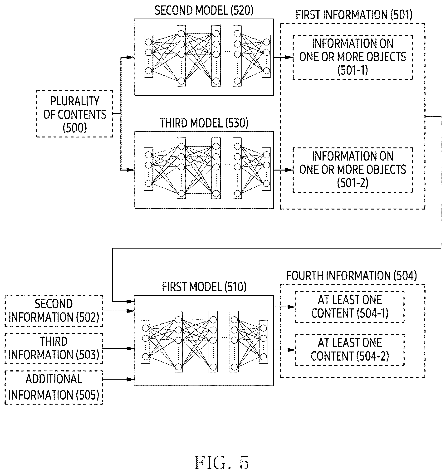 Patent US12614499 Figure 5 – Electronic device and method for configuring screen on basis of acquired information