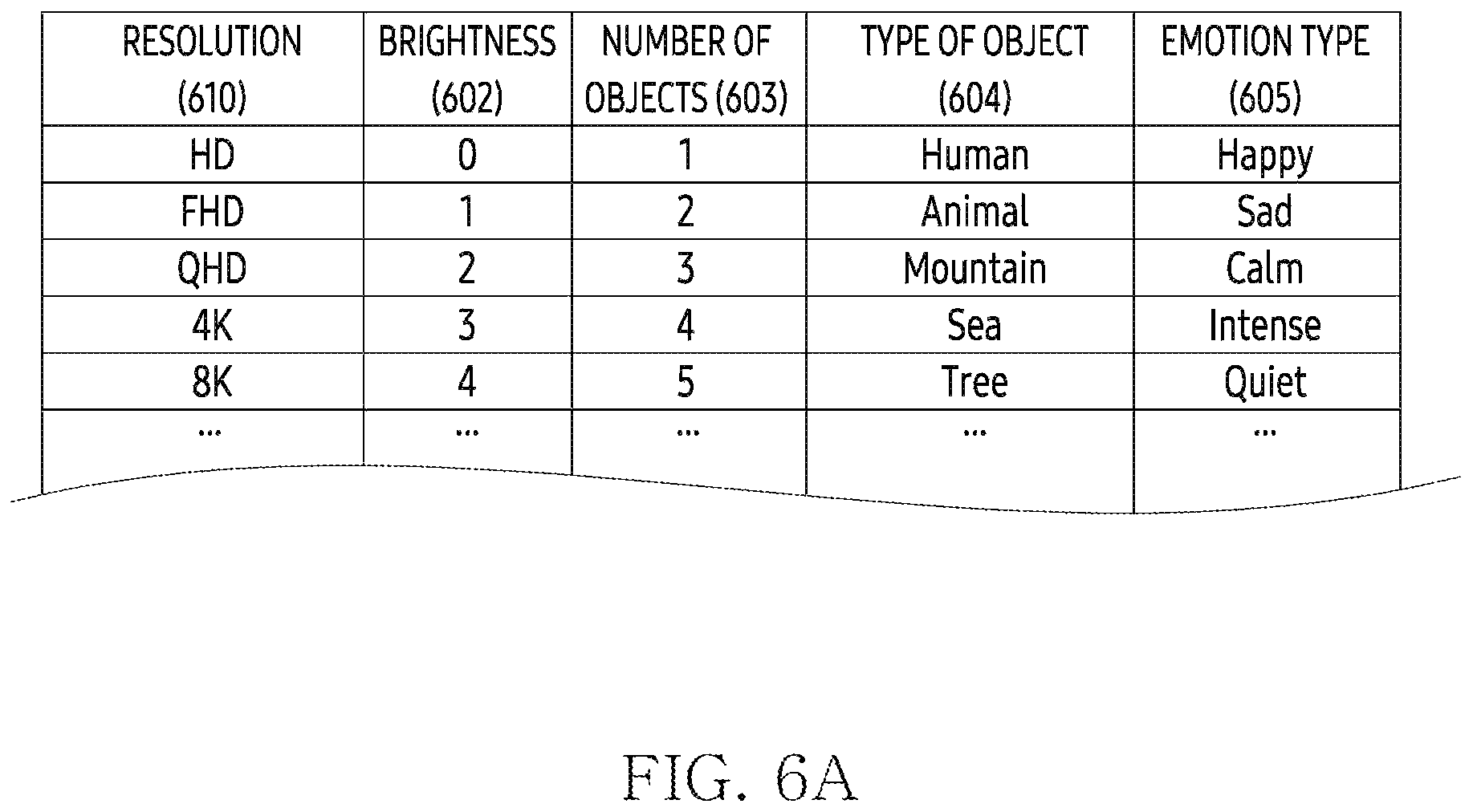 Patent US12614499 Figure 6 – Electronic device and method for configuring screen on basis of acquired information
