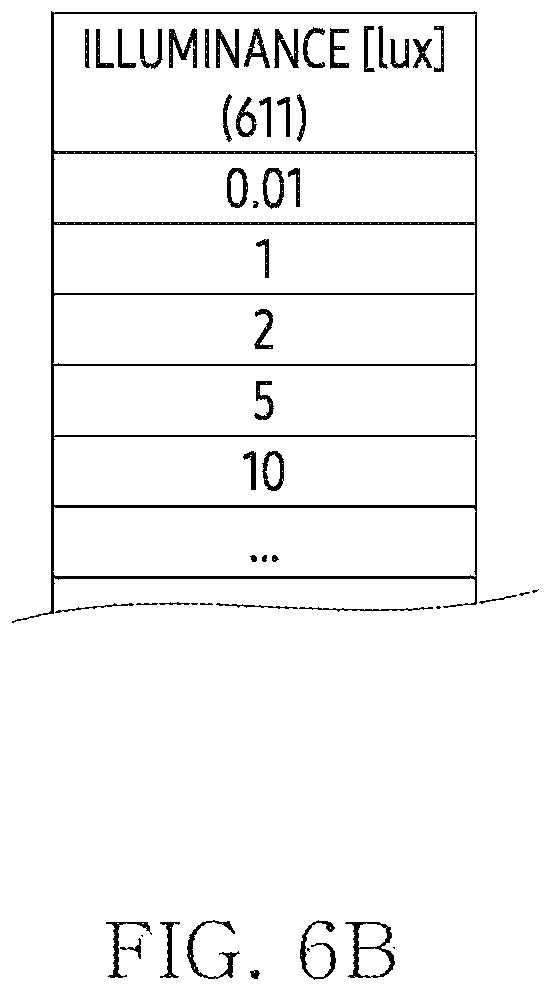 Patent US12614499 Figure 7 – Electronic device and method for configuring screen on basis of acquired information
