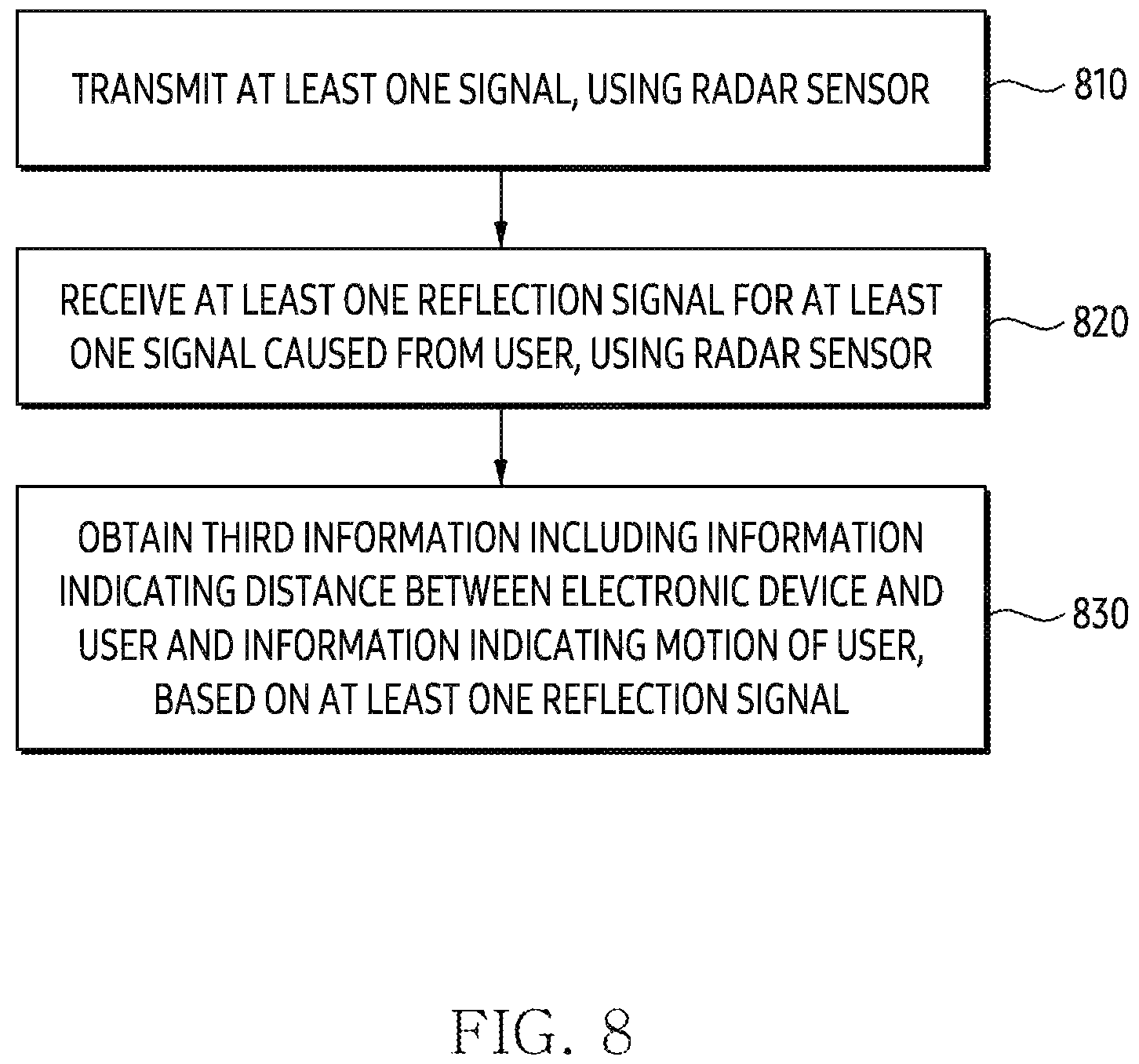 Patent US12614499 Figure 11 – Electronic device and method for configuring screen on basis of acquired information
