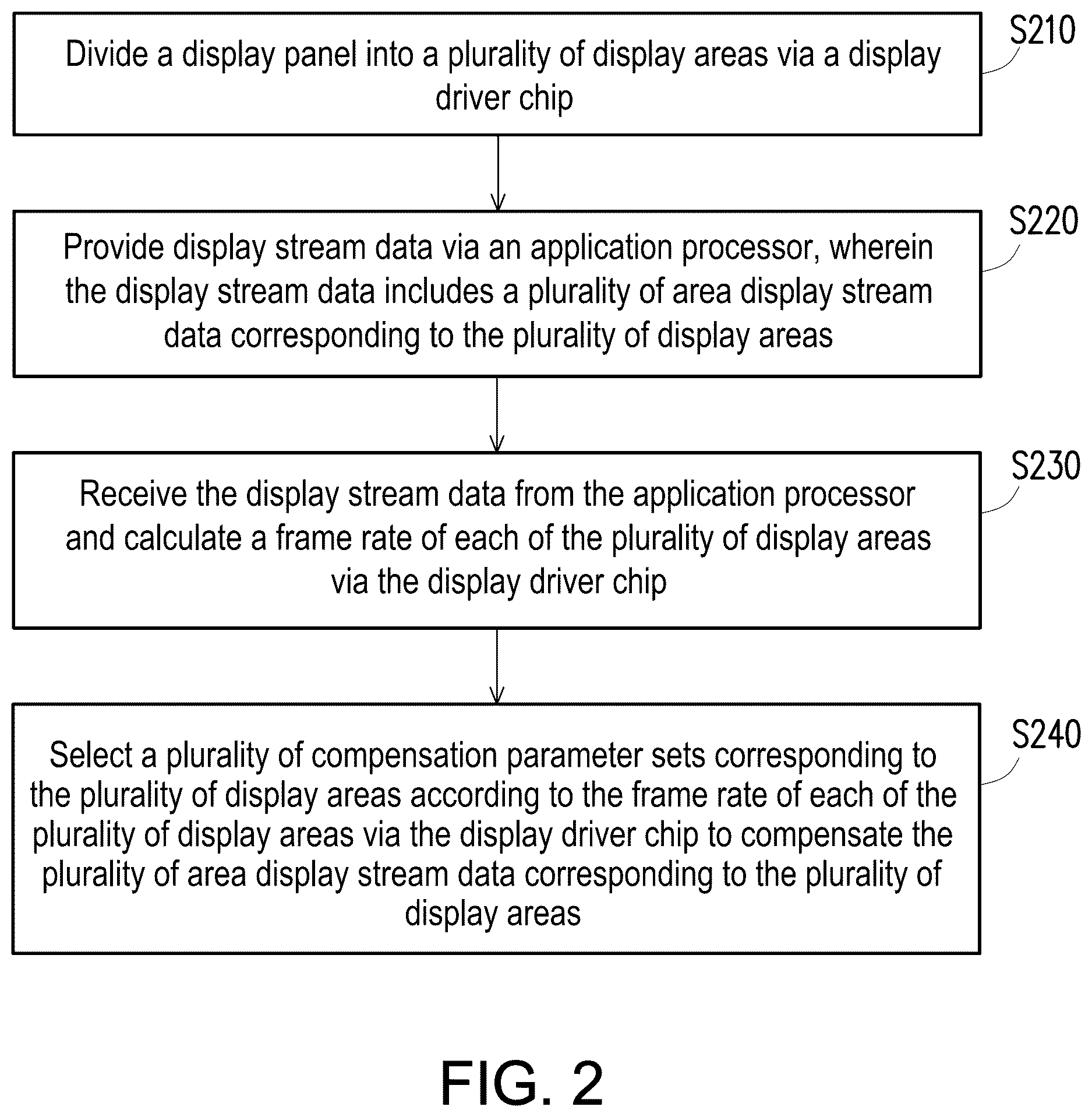 Patent US12614502 Figure 2 – Adaptive multi-area frame rate display system and adaptive multi-area frame rate display method