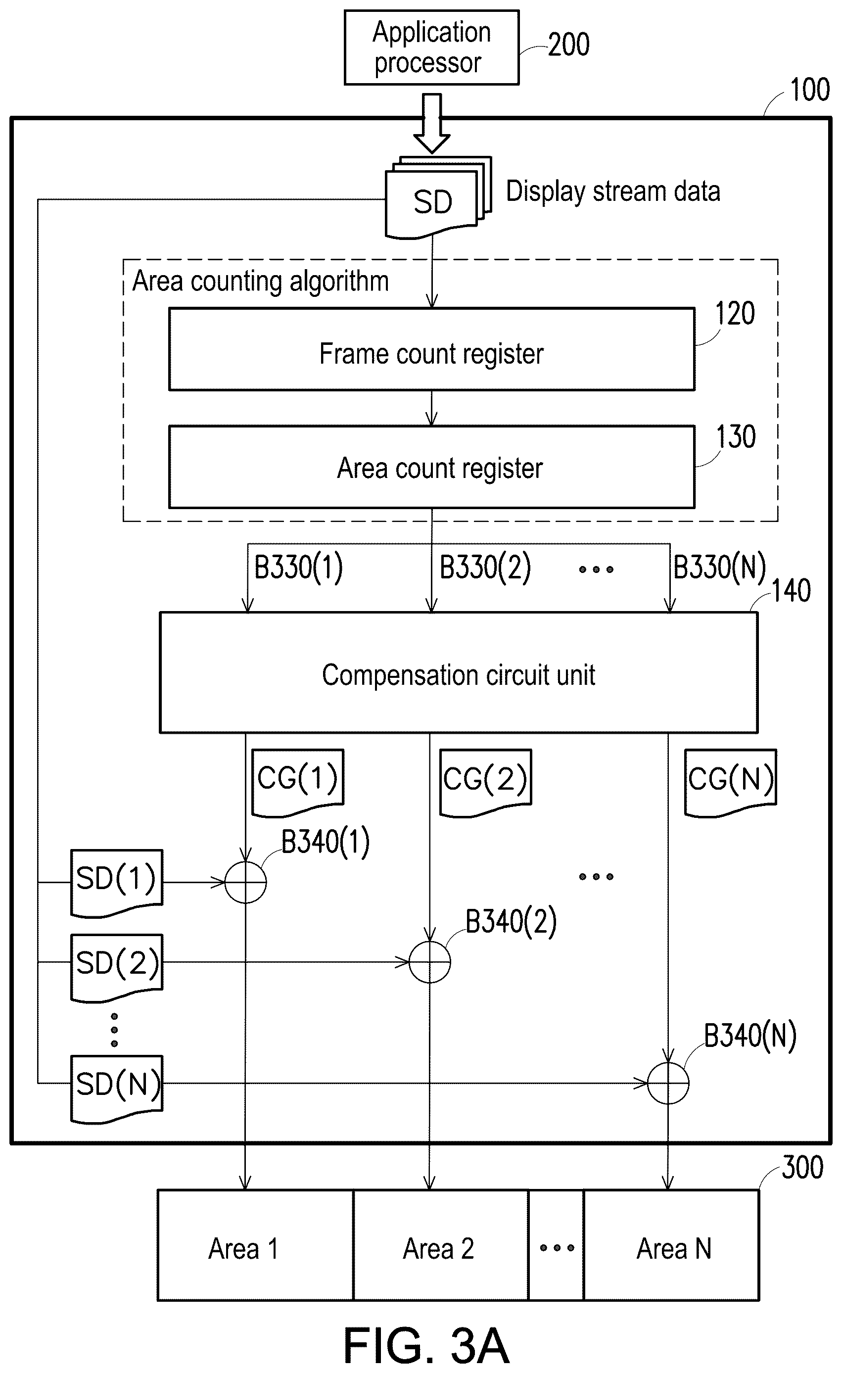 Patent US12614502 Figure 3 – Adaptive multi-area frame rate display system and adaptive multi-area frame rate display method