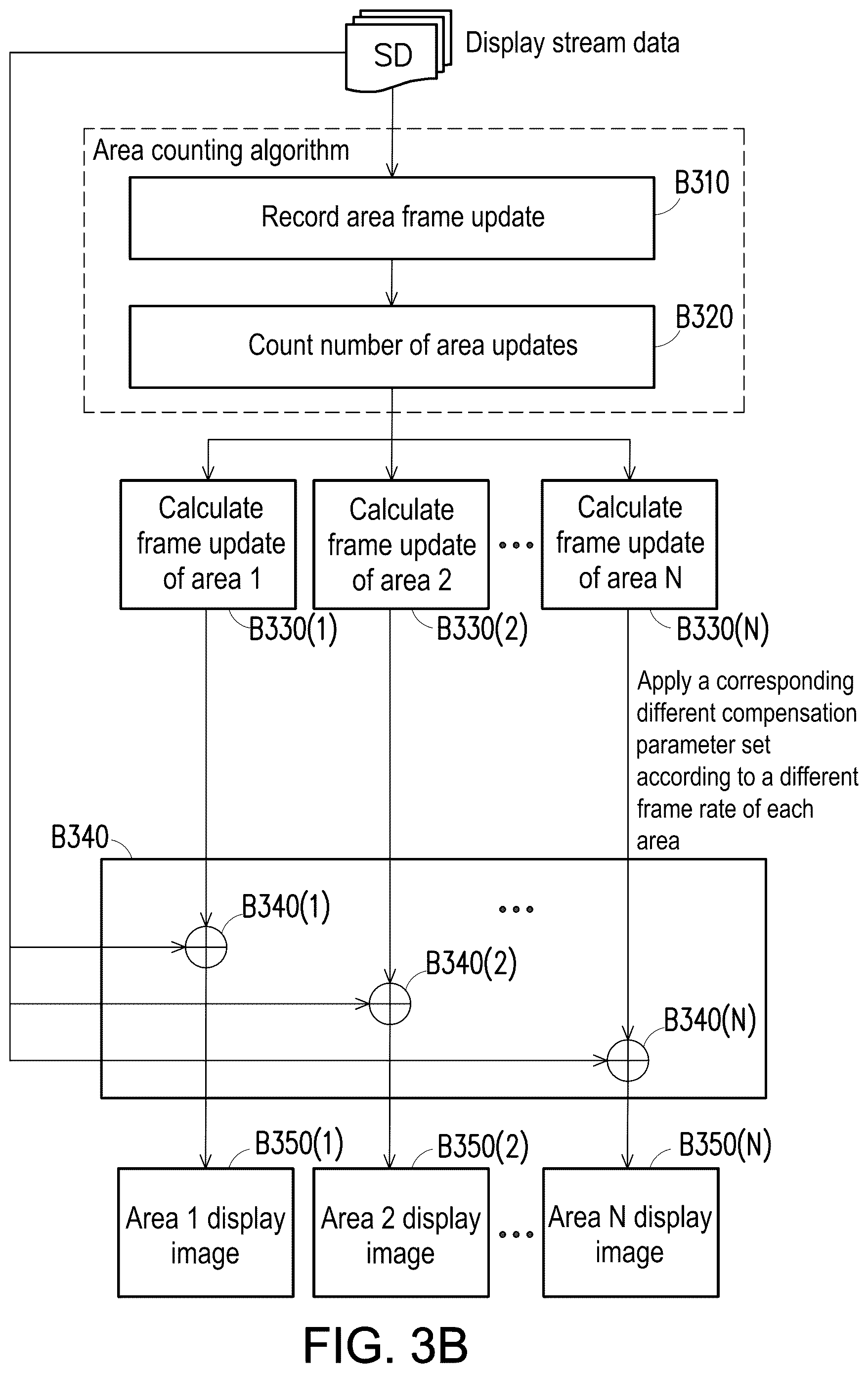 Patent US12614502 Figure 4 – Adaptive multi-area frame rate display system and adaptive multi-area frame rate display method