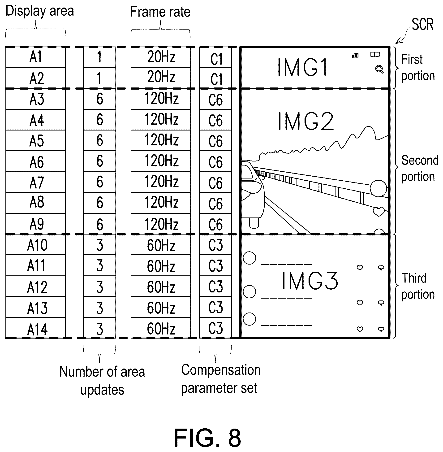 Patent US12614502 Figure 8 – Adaptive multi-area frame rate display system and adaptive multi-area frame rate display method