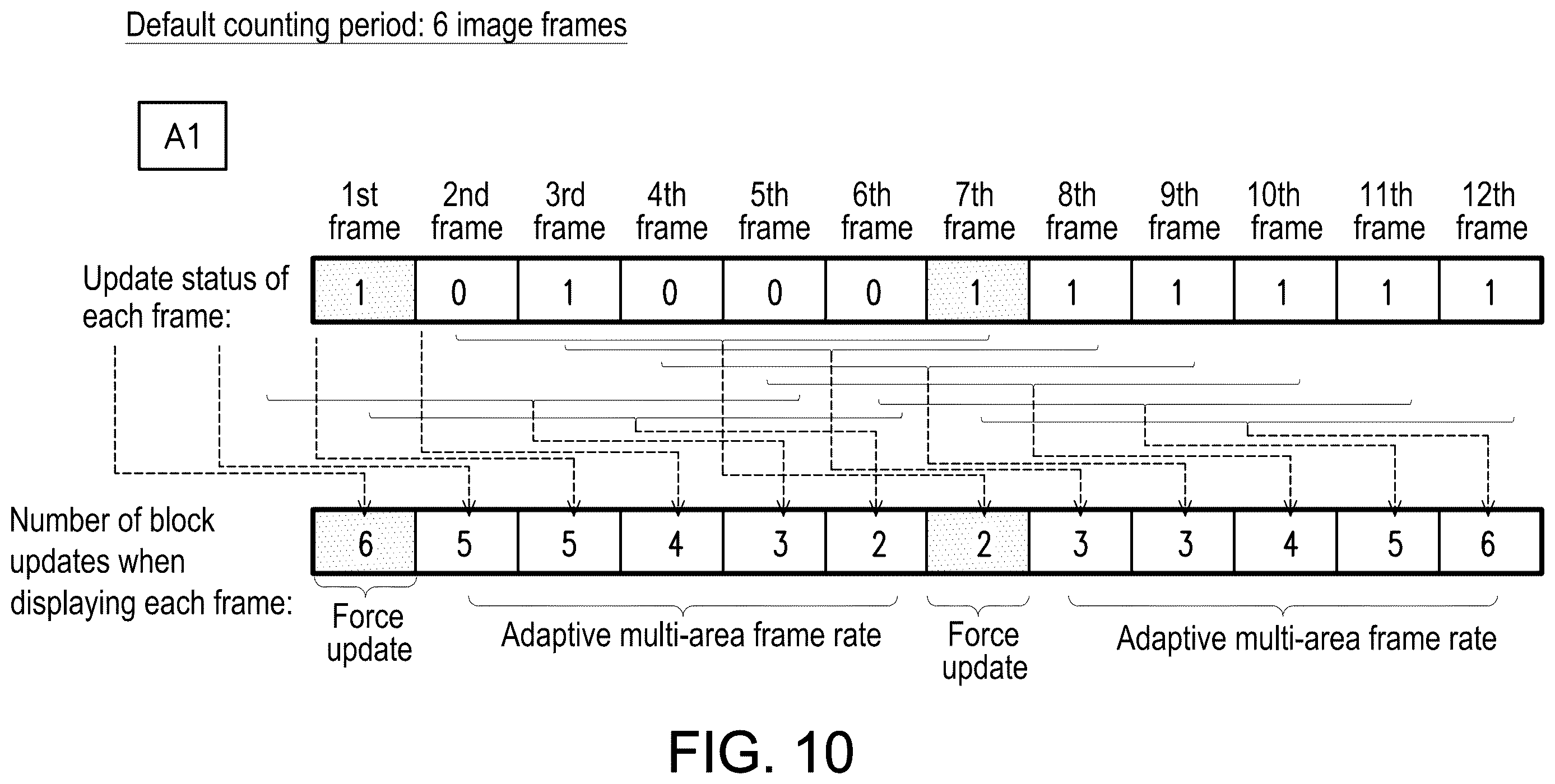 Patent US12614502 Figure 11 – Adaptive multi-area frame rate display system and adaptive multi-area frame rate display method