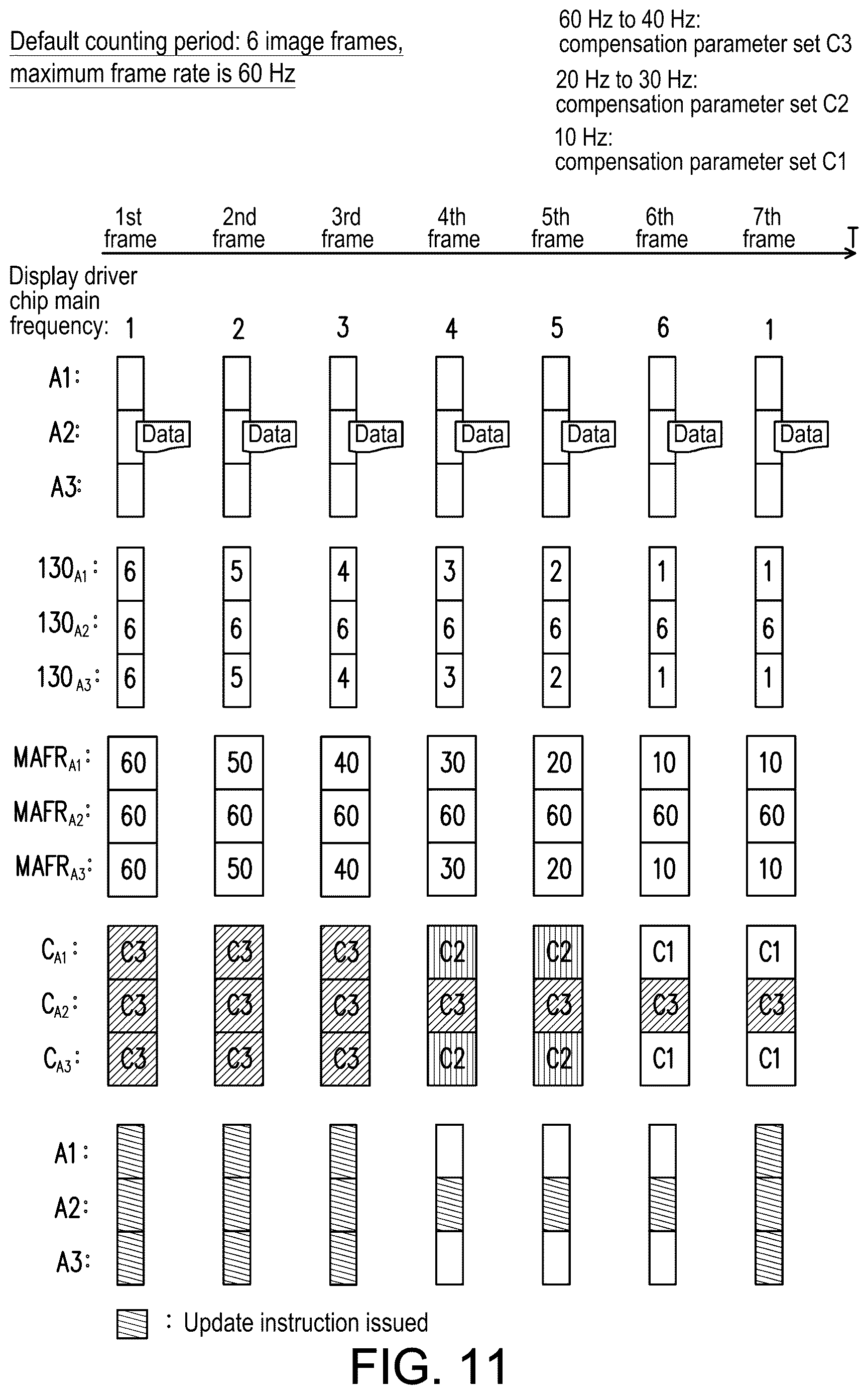Patent US12614502 Figure 12 – Adaptive multi-area frame rate display system and adaptive multi-area frame rate display method