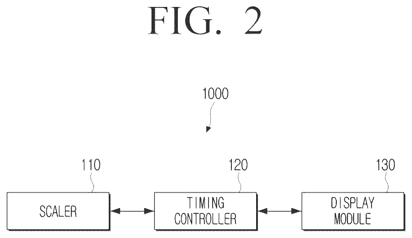 Patent US12614503 Figure 2 – Display device using image data from a scaler and method for controlling same