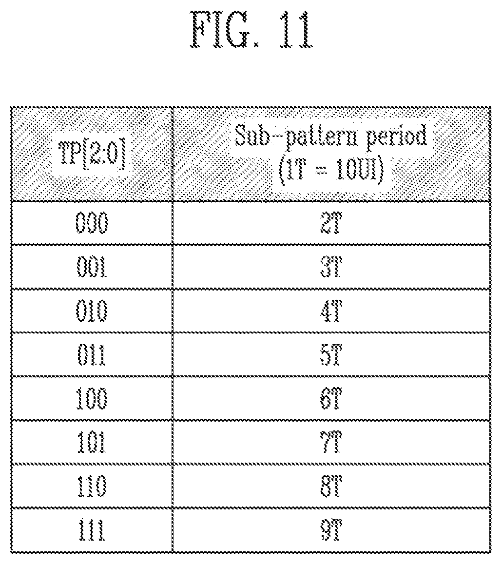Patent US12614504 Figure 11 – Timing controller, a display device, and a driving method thereof