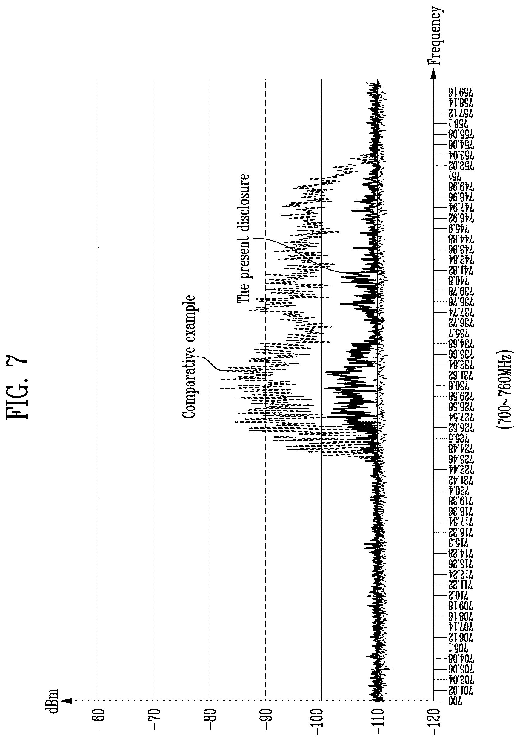 Patent US12614505 Figure 7 – Display device having amplifiers in parallel between channel and output lines, and driving method thereof, and electronic device including the display device