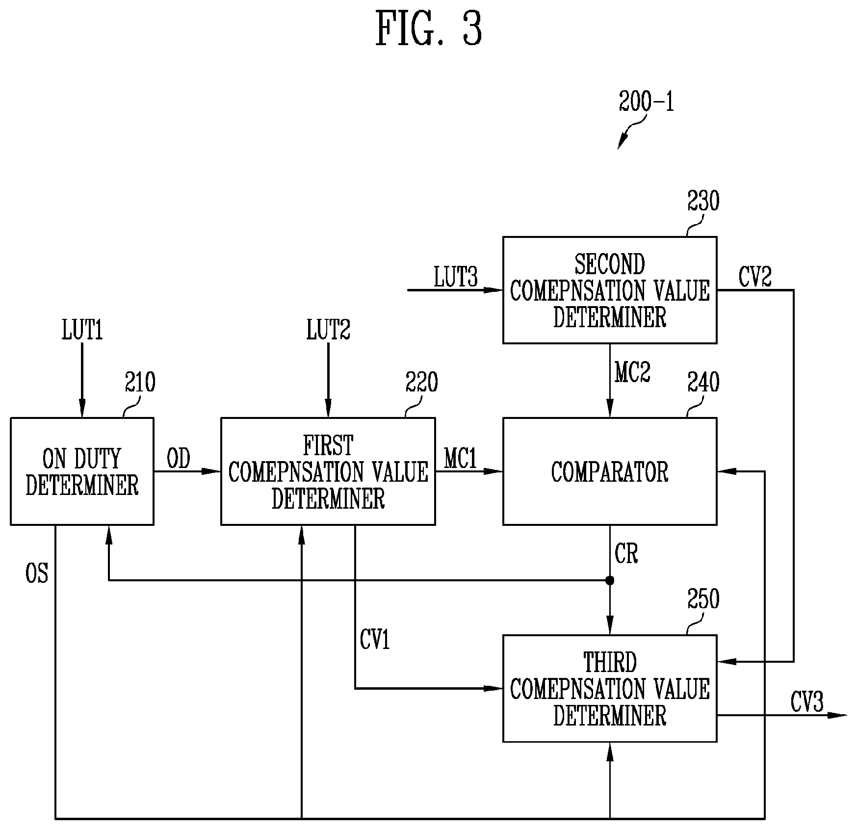 Patent US12614513 Figure 3 – Driving controller, display device, and method of driving the same