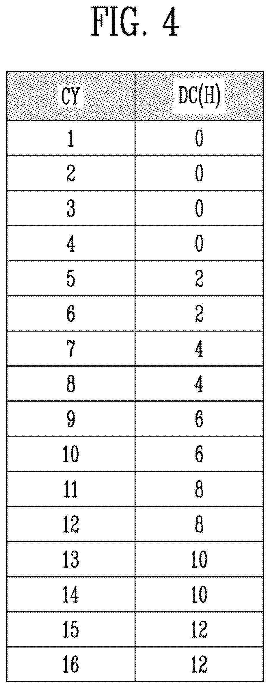 Patent US12614513 Figure 4 – Driving controller, display device, and method of driving the same