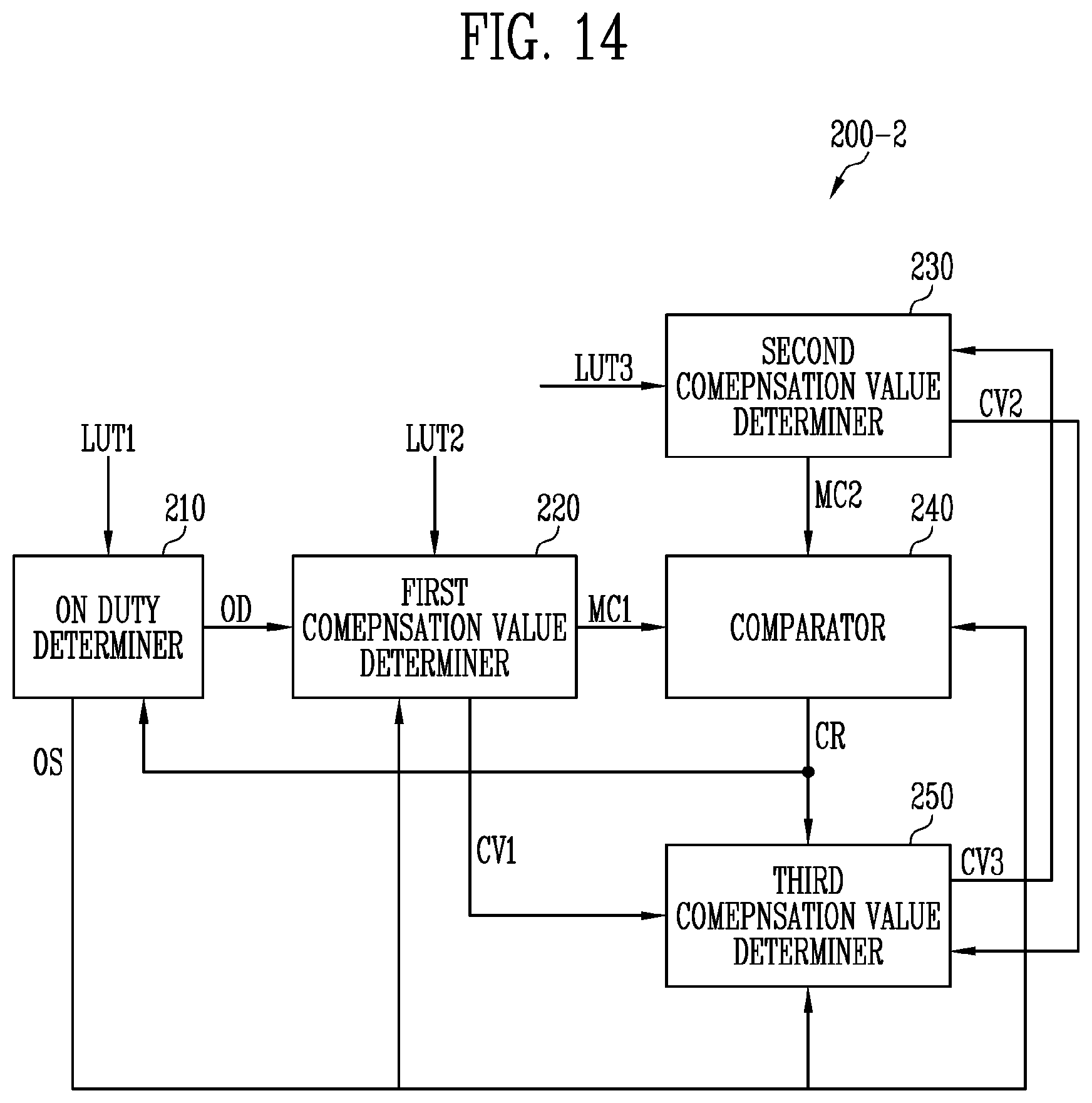 Patent US12614513 Figure 11 – Driving controller, display device, and method of driving the same
