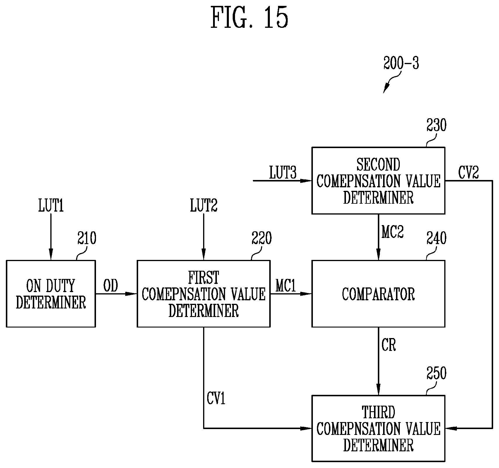 Patent US12614513 Figure 12 – Driving controller, display device, and method of driving the same