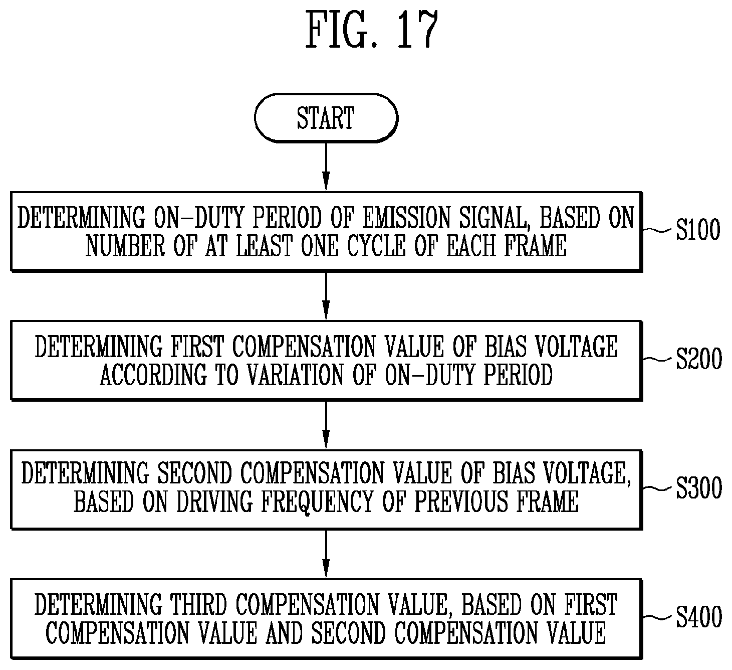 Patent US12614513 Figure 14 – Driving controller, display device, and method of driving the same