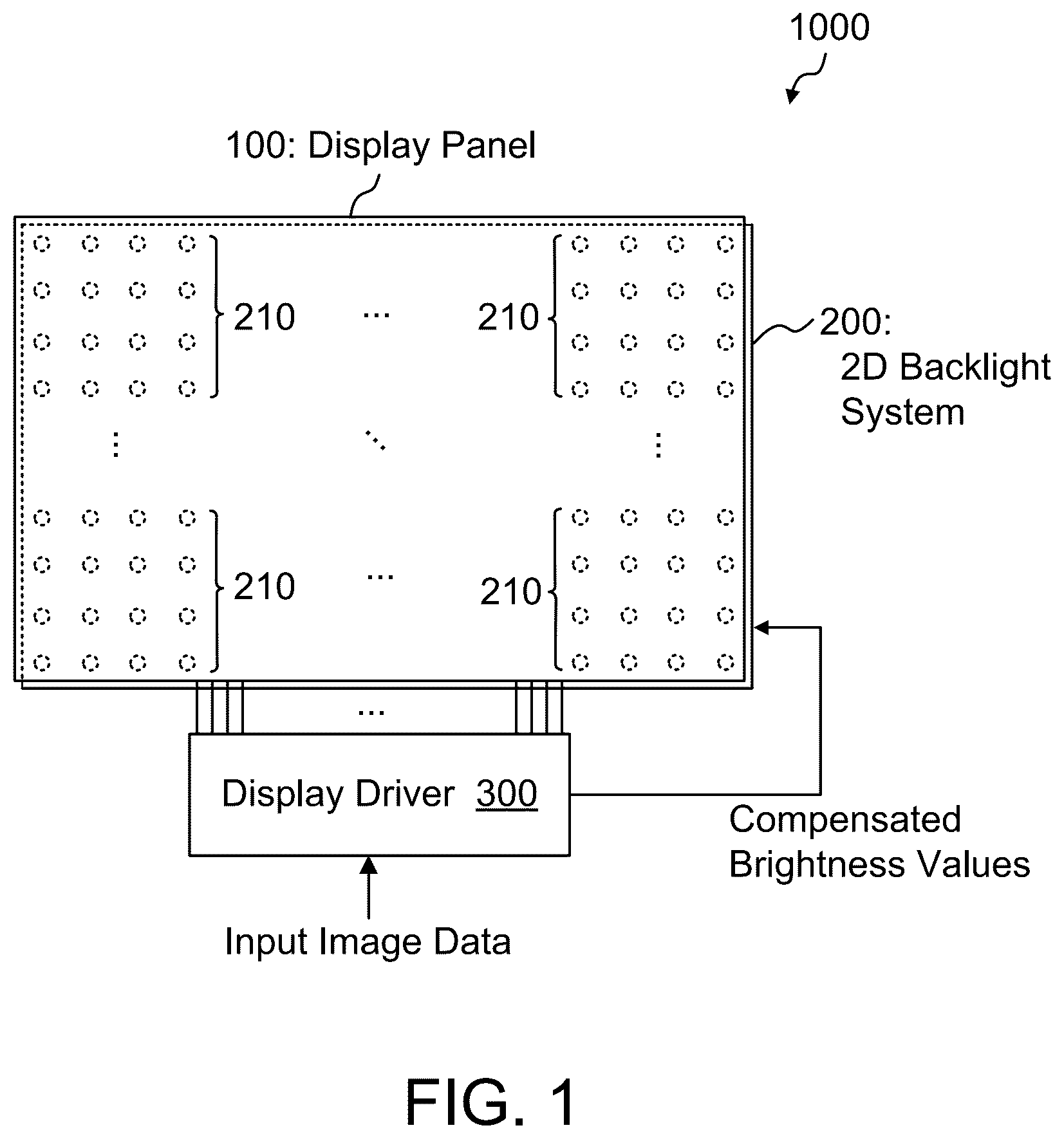 Patent US12614525 Figure 1 – Demura tuning for 2D backlight systems