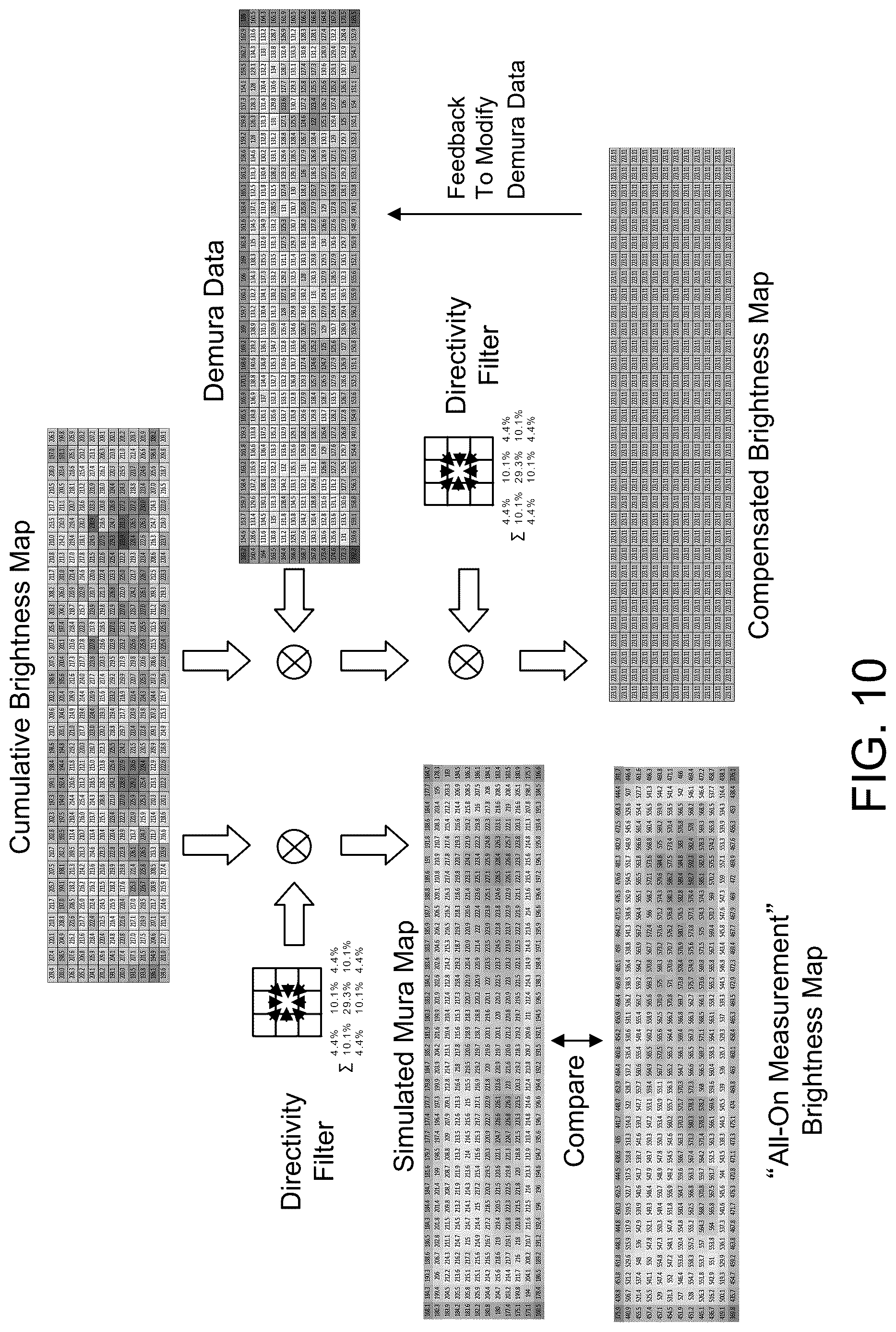 Patent US12614525 Figure 10 – Demura tuning for 2D backlight systems