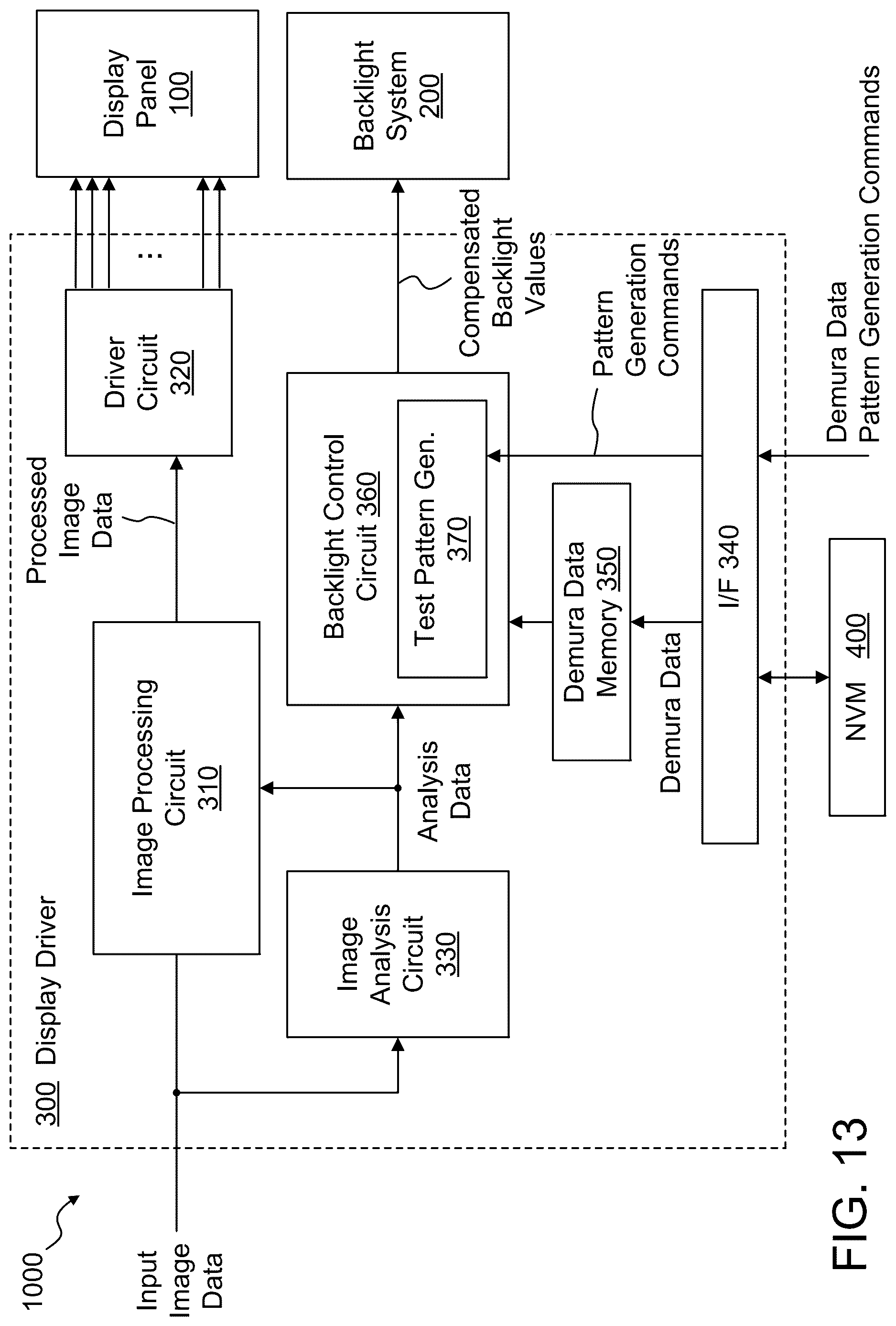 Patent US12614525 Figure 13 – Demura tuning for 2D backlight systems