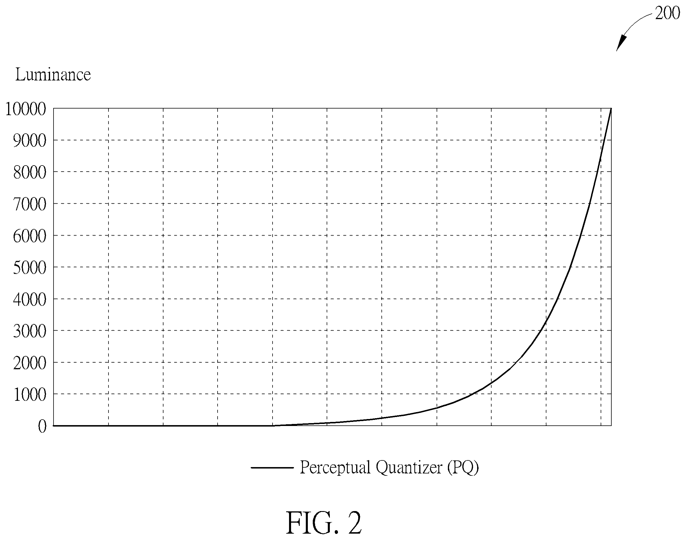 Patent US12614528 Figure 2 – Method and device for reducing overshoot using perceptual quantizer