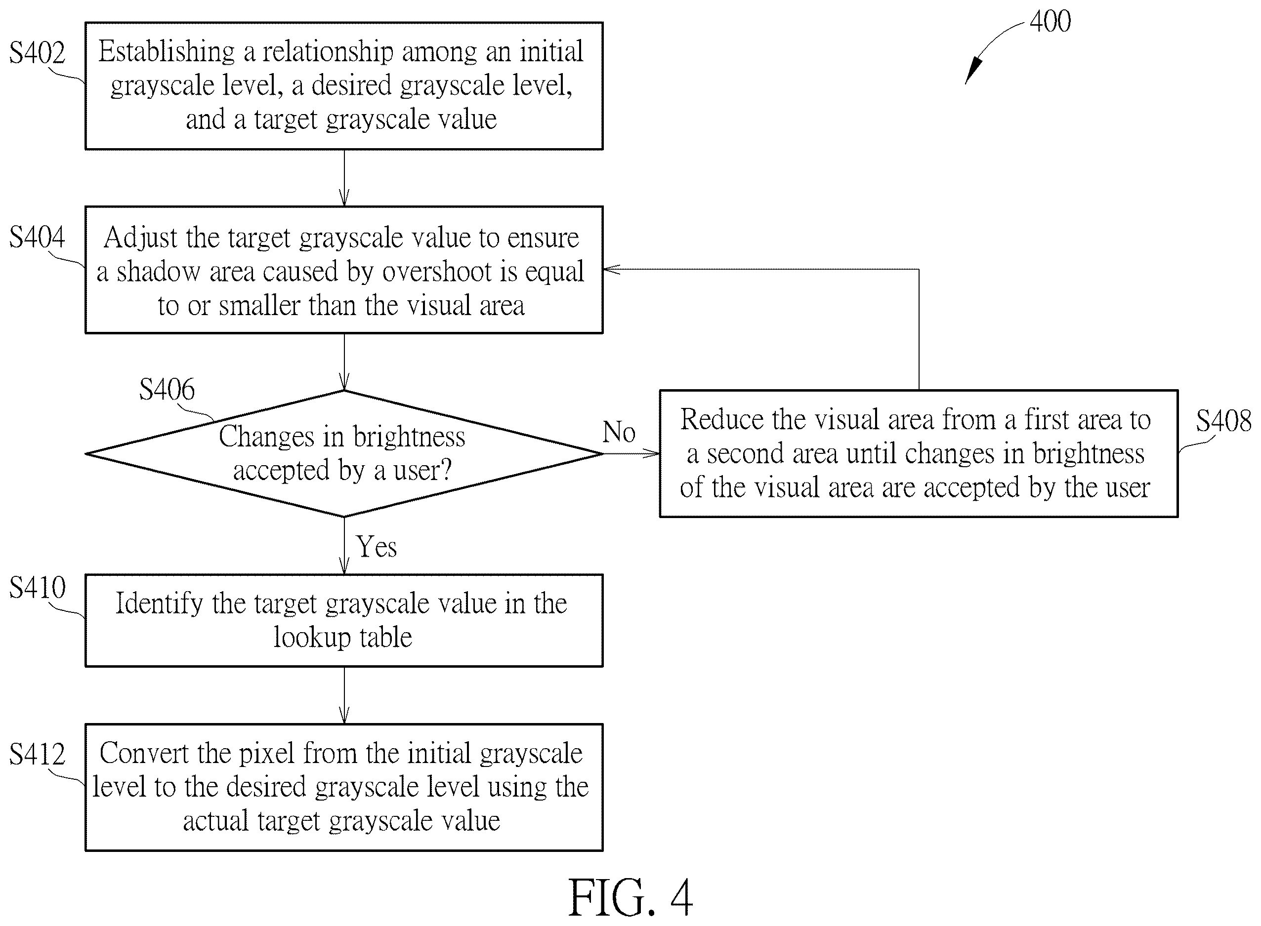 Patent US12614528 Figure 4 – Method and device for reducing overshoot using perceptual quantizer