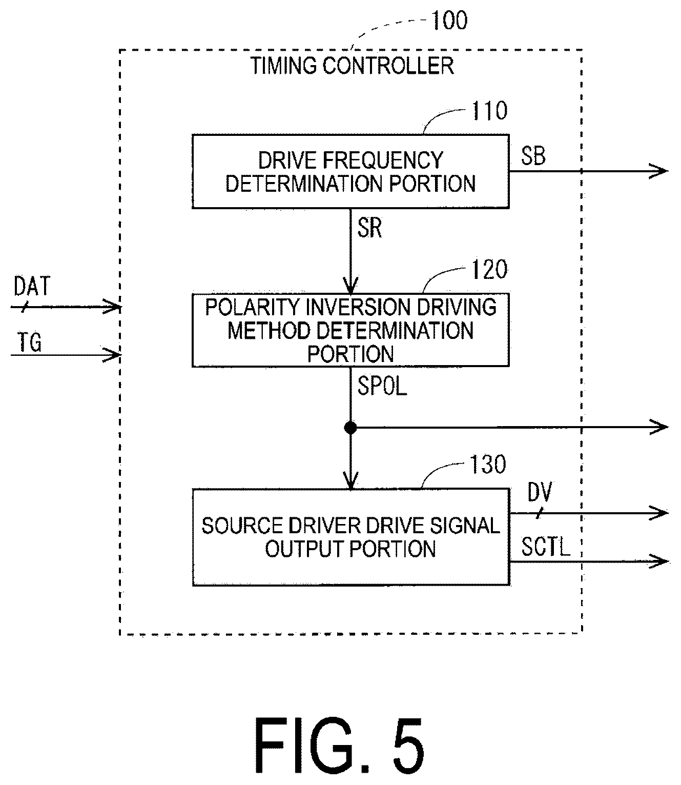 Patent US12614529 Figure 5 – Liquid crystal display (LCD) device capable of performing switching between polarity inversion driving methods without causing deterioration in display quality and driving method for he same
