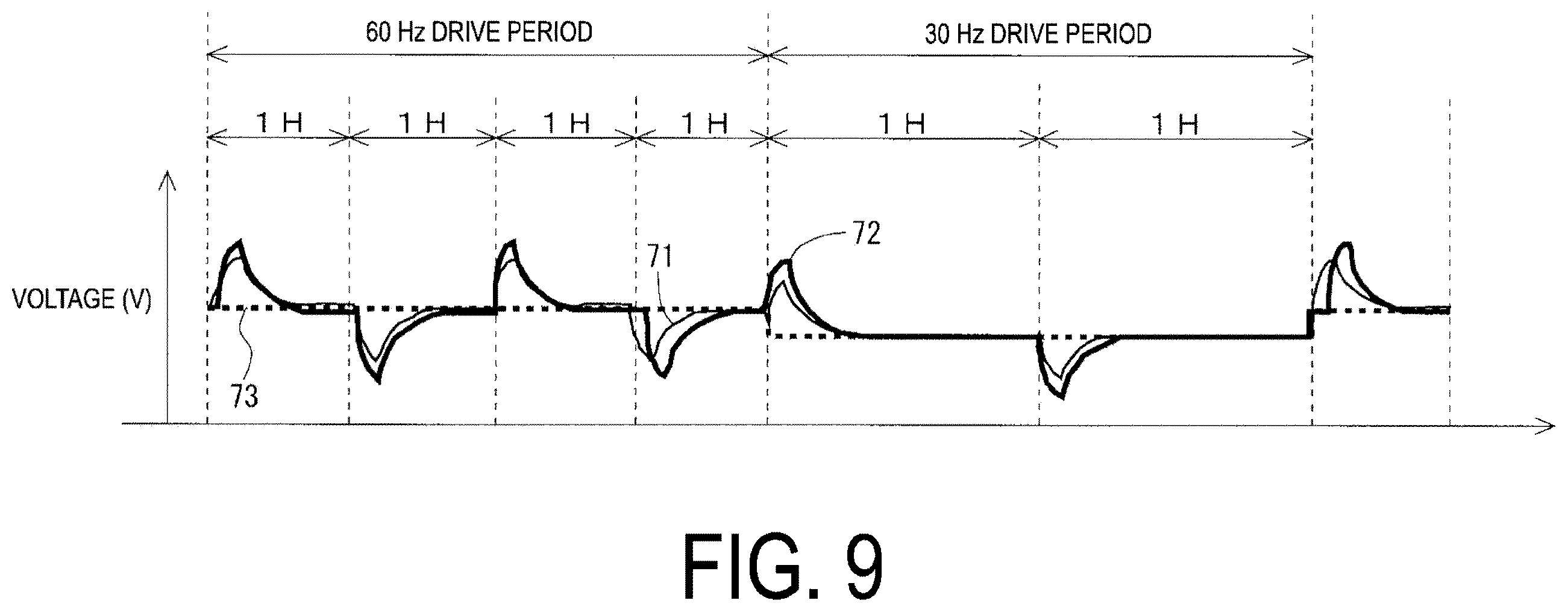 Patent US12614529 Figure 9 – Liquid crystal display (LCD) device capable of performing switching between polarity inversion driving methods without causing deterioration in display quality and driving method for he same