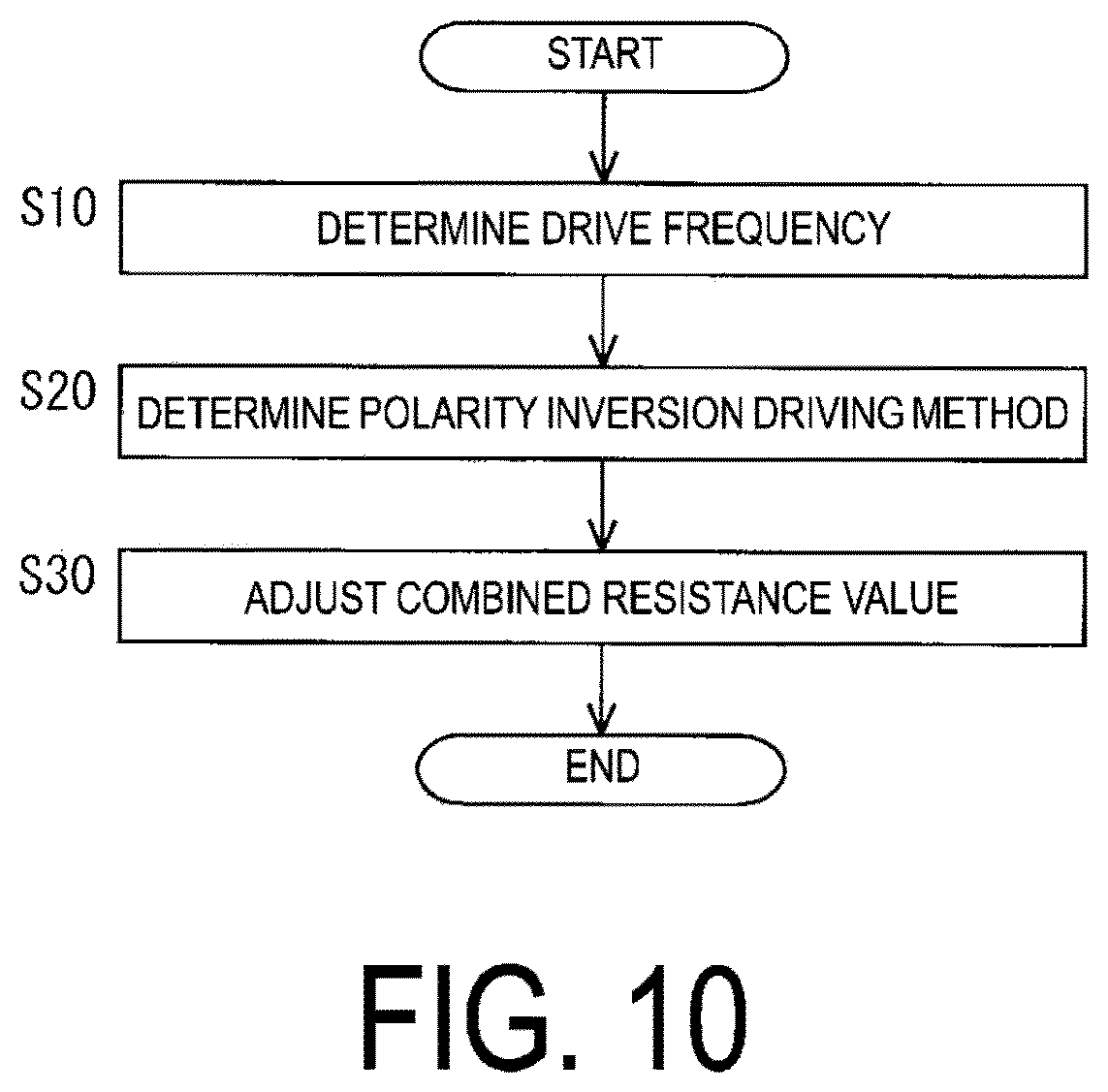 Patent US12614529 Figure 10 – Liquid crystal display (LCD) device capable of performing switching between polarity inversion driving methods without causing deterioration in display quality and driving method for he same