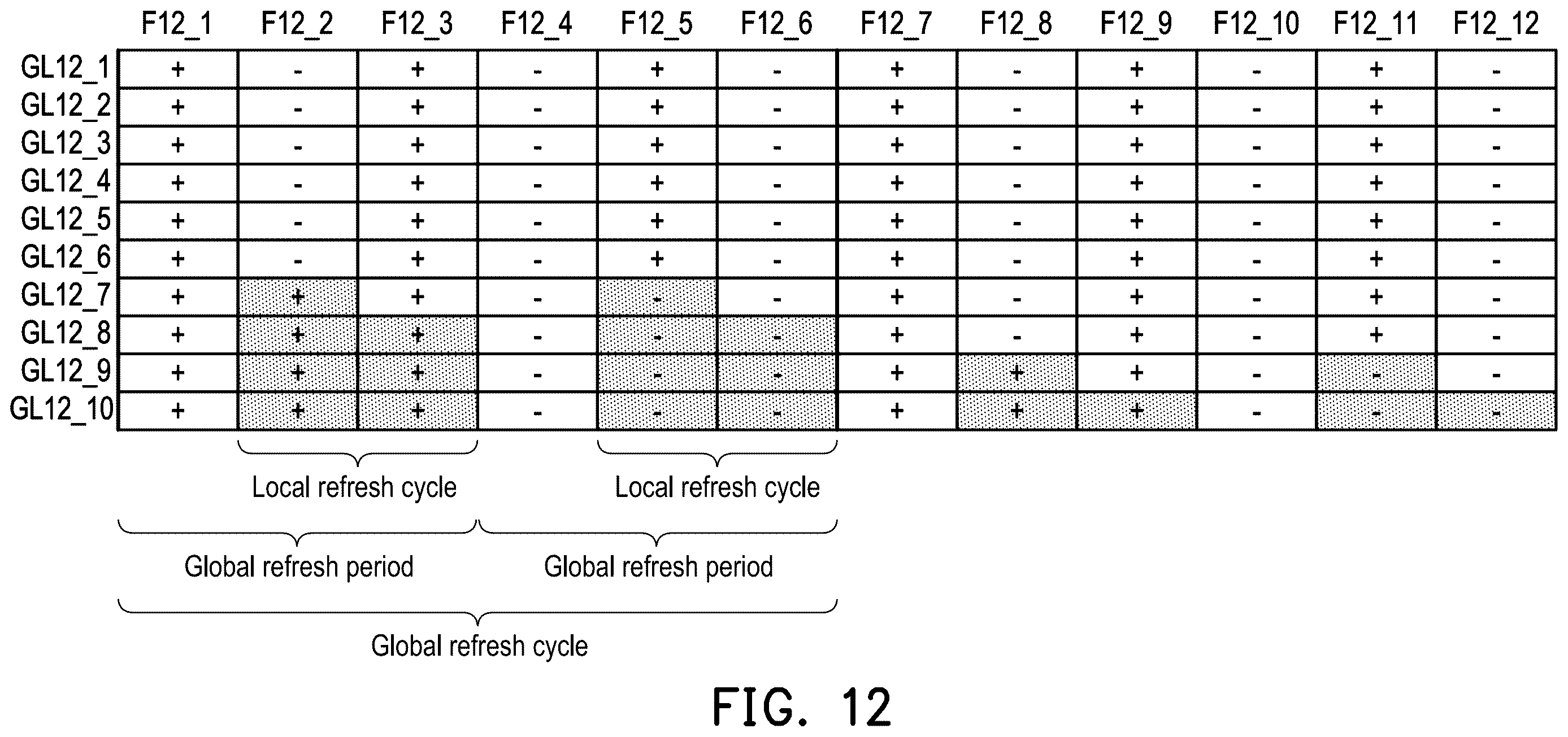 Patent US12614532 Figure 12 – Display apparatus and its display driving chip and method