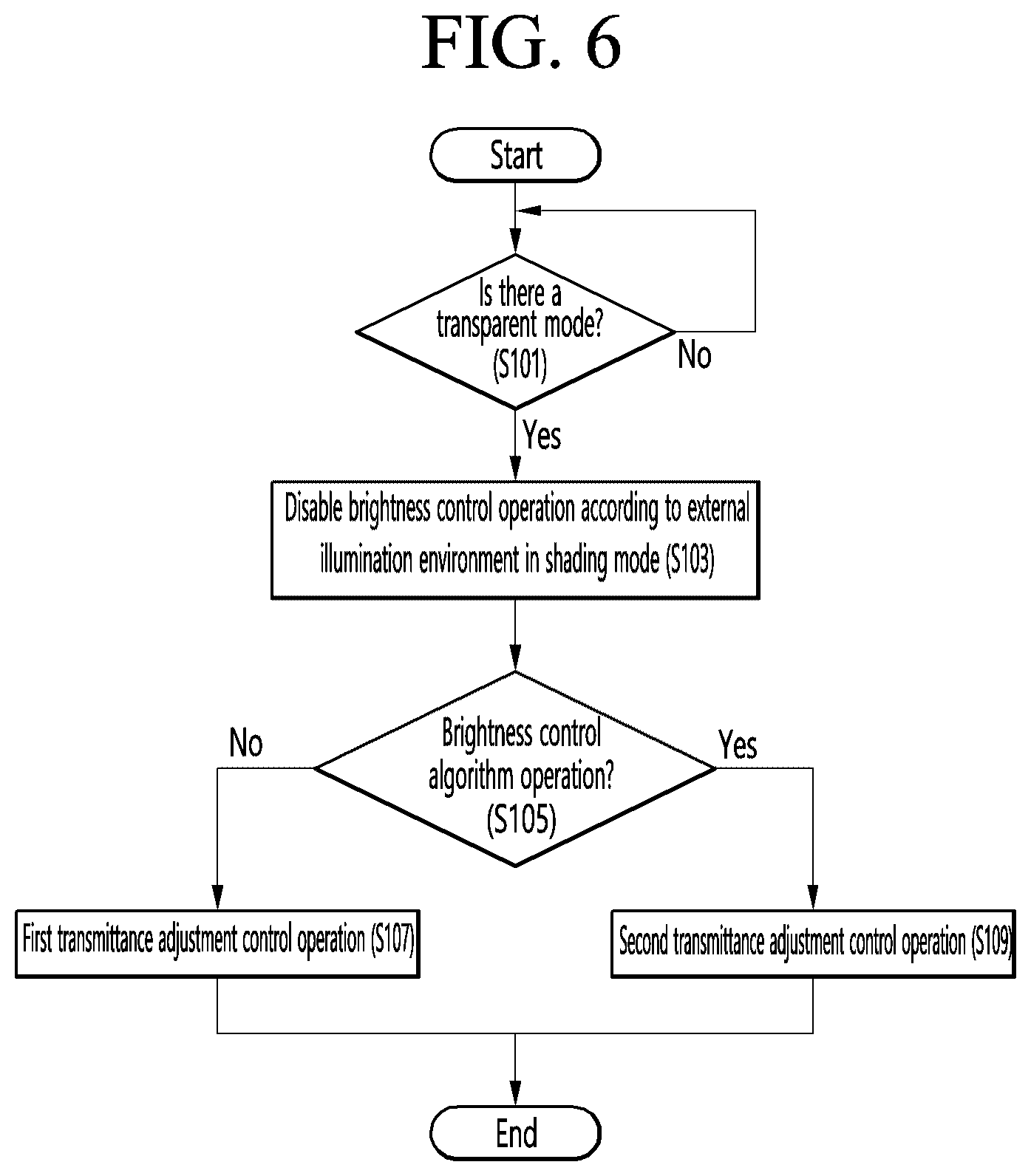 Patent US12614535 Figure 6 – Display device having adjustable transmittance and operational method therefor