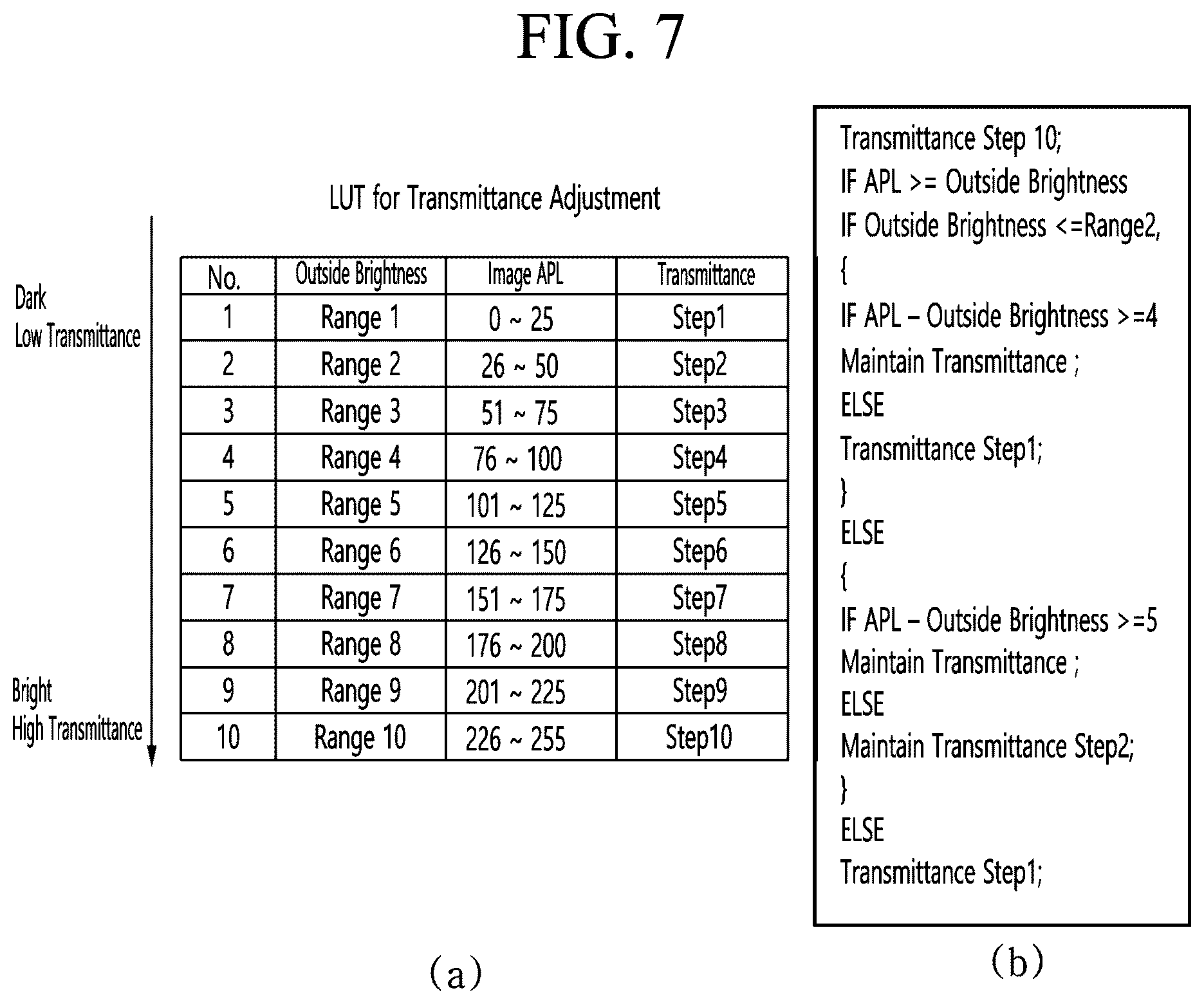 Patent US12614535 Figure 7 – Display device having adjustable transmittance and operational method therefor