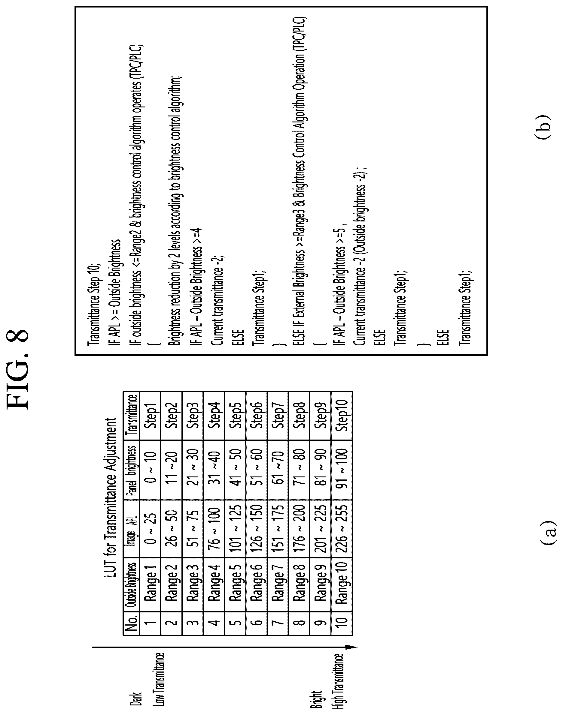 Patent US12614535 Figure 8 – Display device having adjustable transmittance and operational method therefor