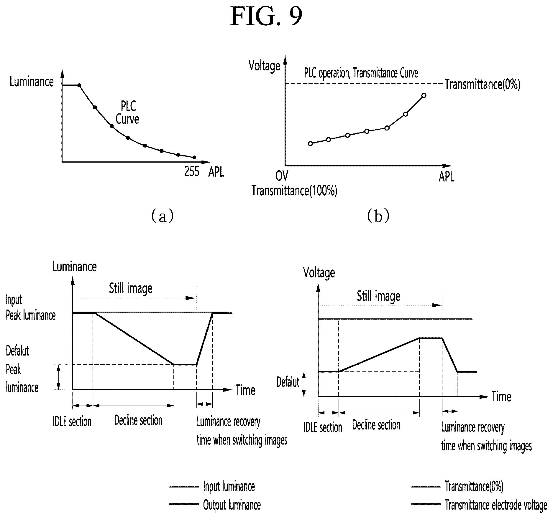 Patent US12614535 Figure 9 – Display device having adjustable transmittance and operational method therefor