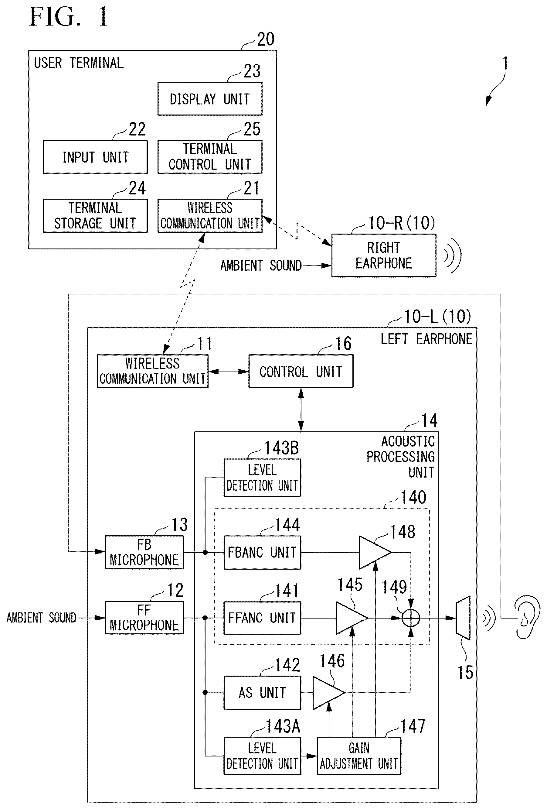 Patent US12614537 Figure 1 – Wearable acoustic device, wearable acoustic system, and acoustic processing method