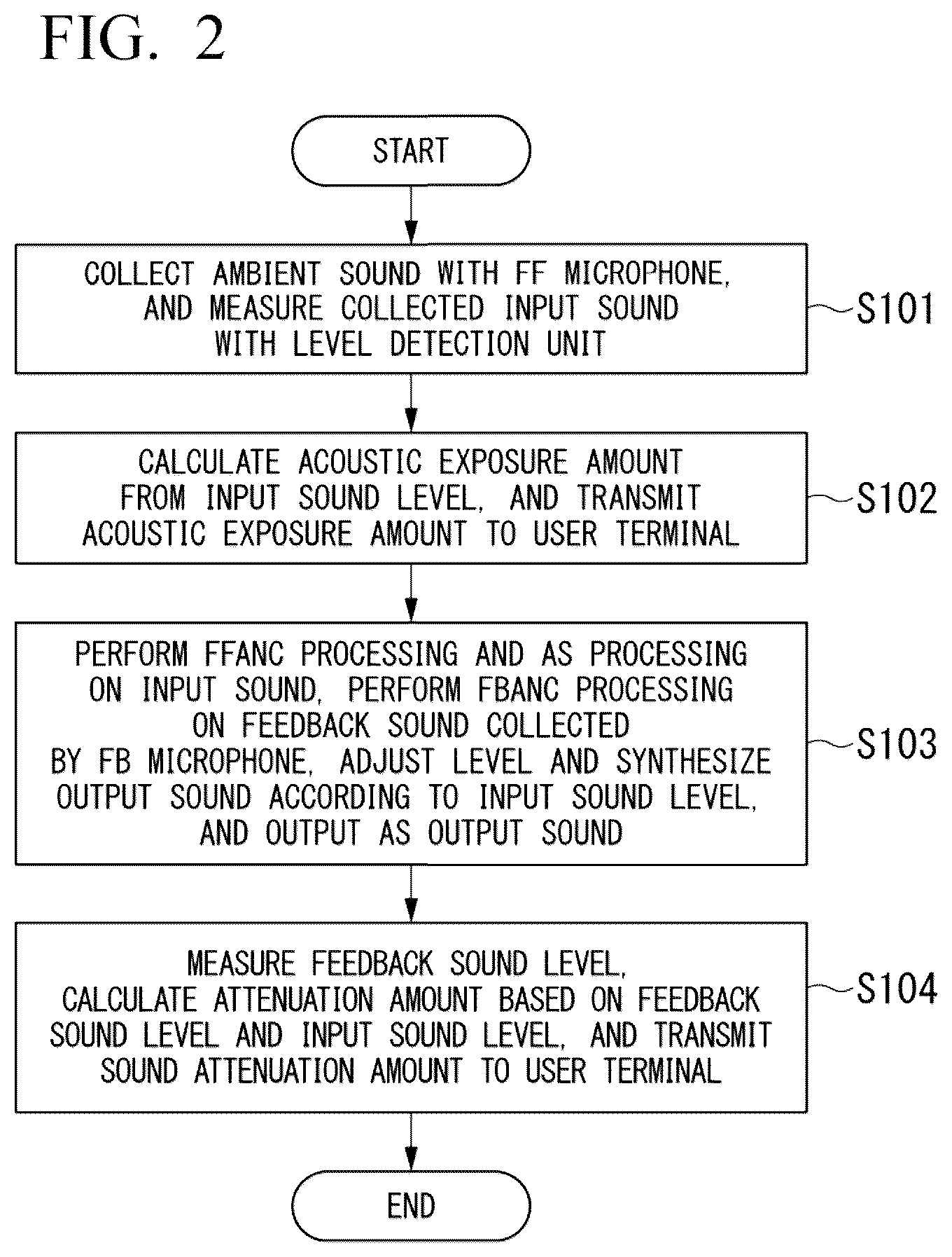 Patent US12614537 Figure 2 – Wearable acoustic device, wearable acoustic system, and acoustic processing method