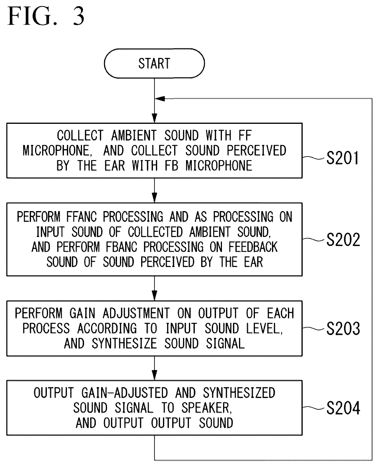 Patent US12614537 Figure 3 – Wearable acoustic device, wearable acoustic system, and acoustic processing method
