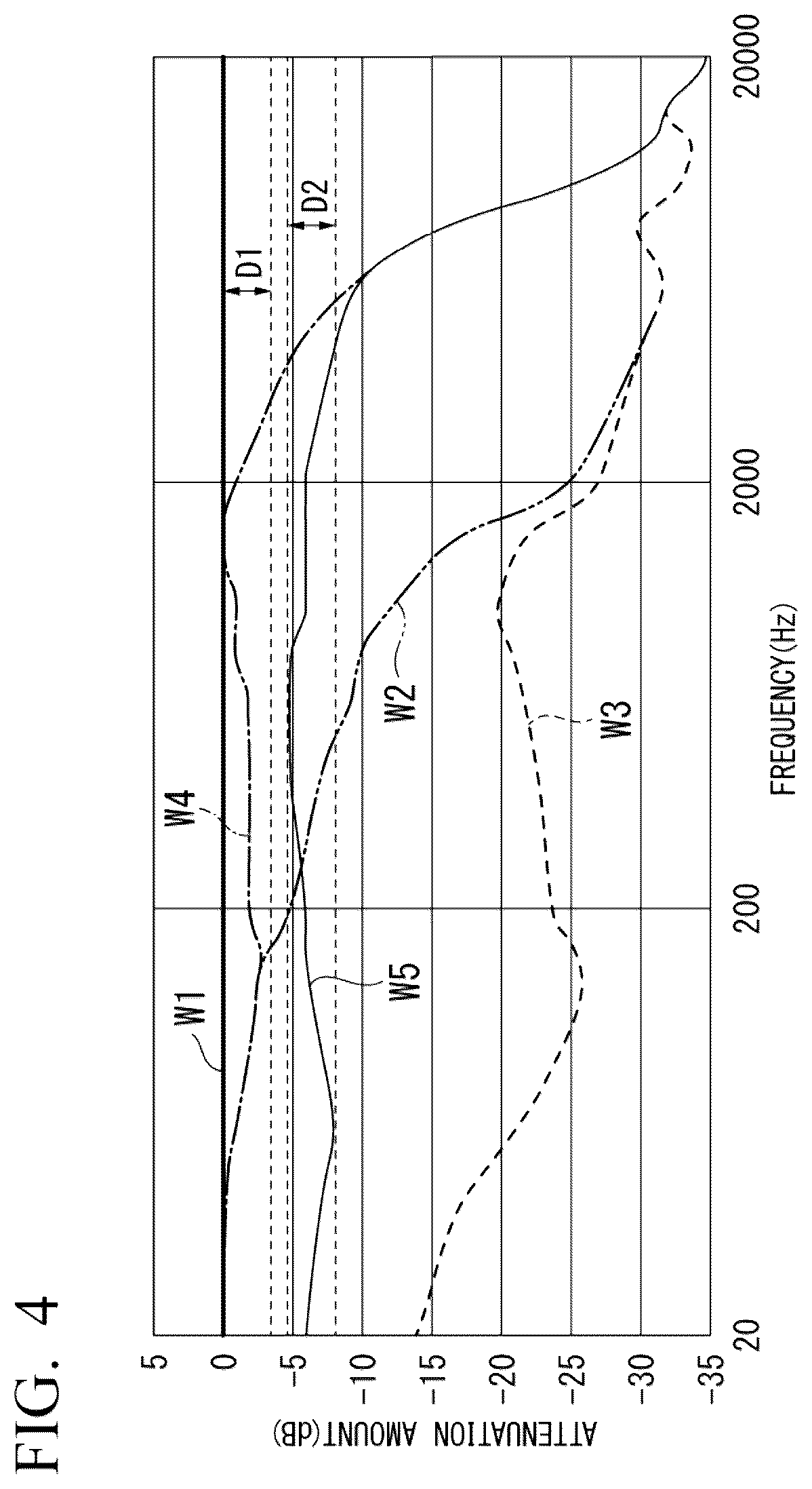 Patent US12614537 Figure 4 – Wearable acoustic device, wearable acoustic system, and acoustic processing method