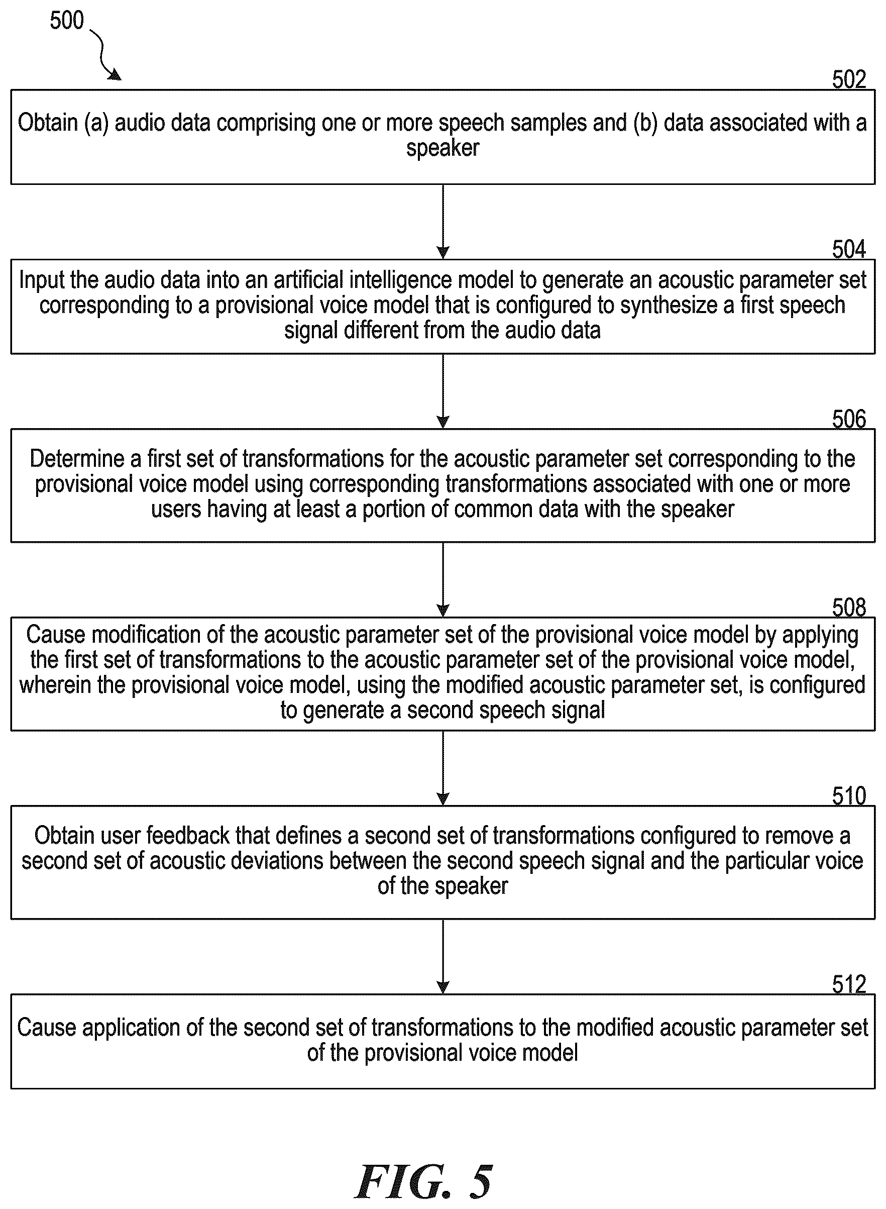 Patent US12614539 Figure 3 – Personalized inner voice synthesis using adaptive acoustic parameter modification using demographic data